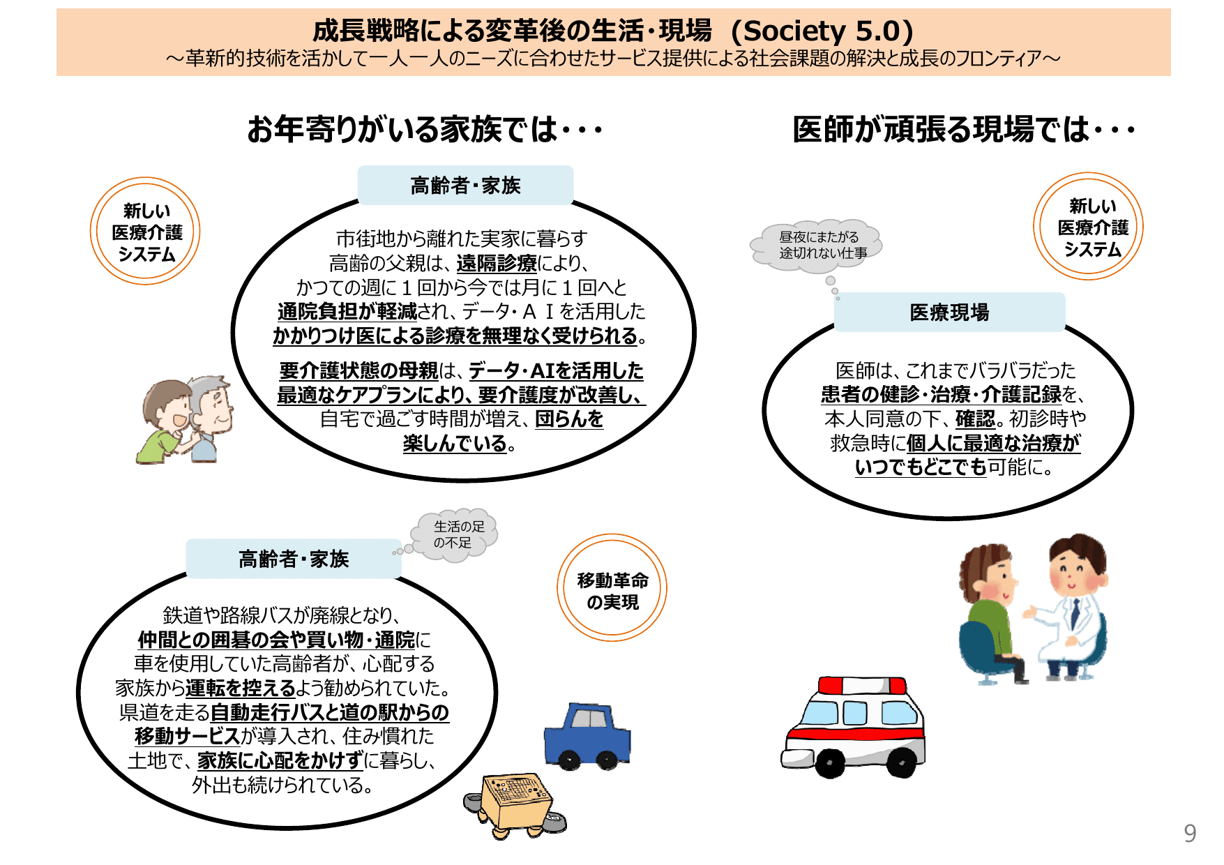 未来投資戦略2017（概要）