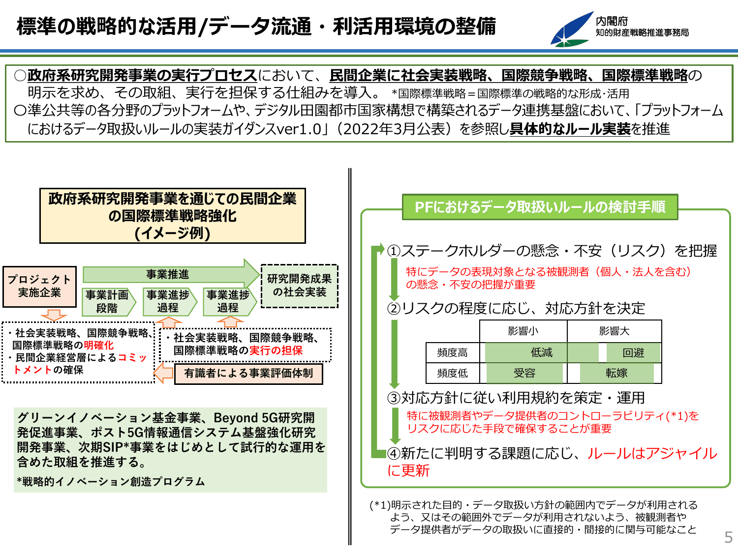 知的財産推進計画2022（概要）