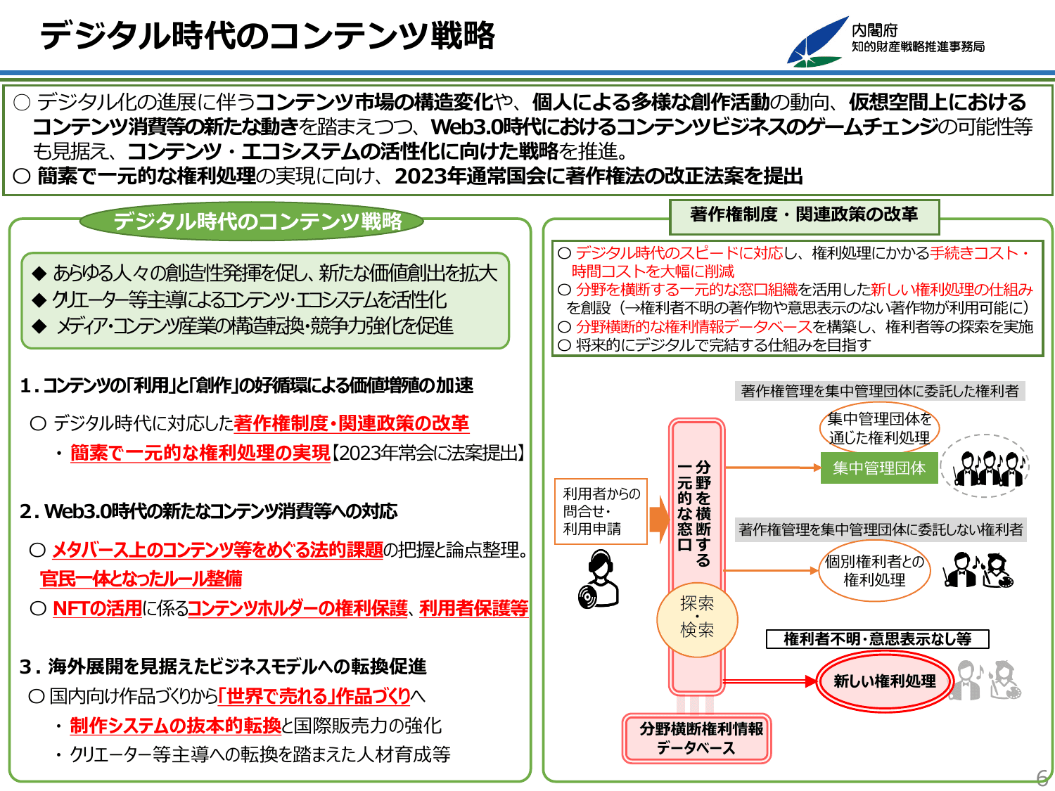 知的財産推進計画2022（概要）