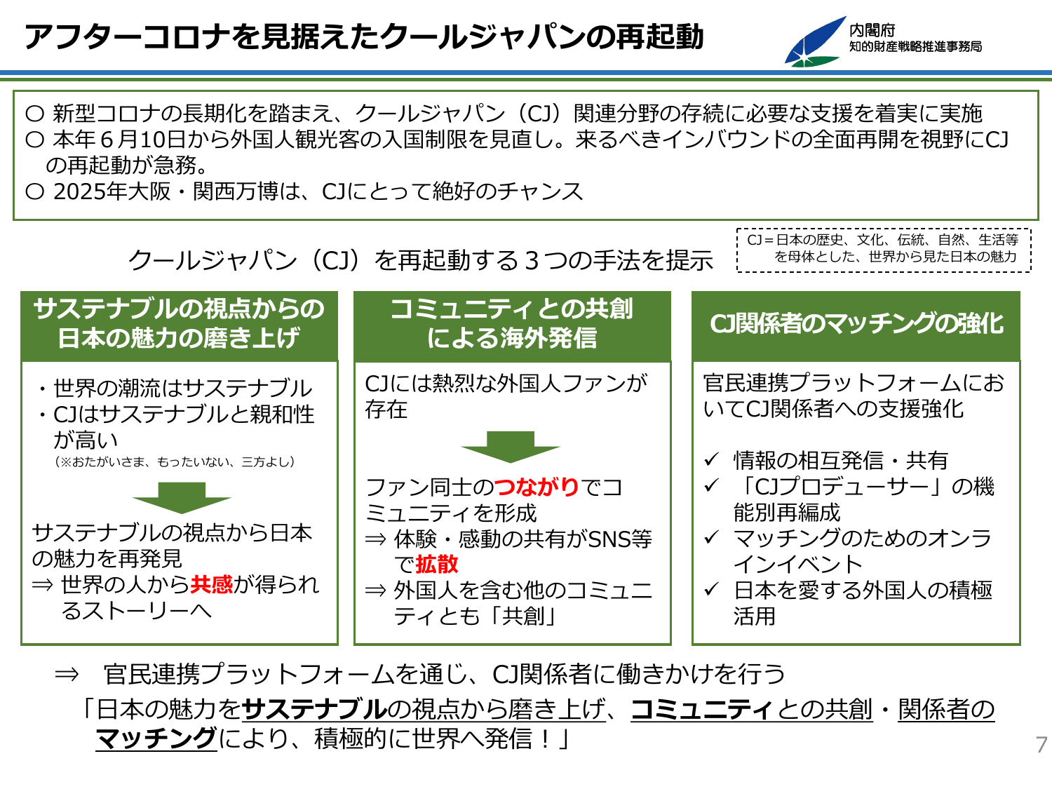 知的財産推進計画2022（概要）