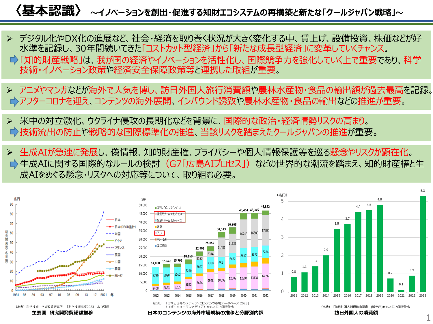 知的財産推進計画2024（概要）