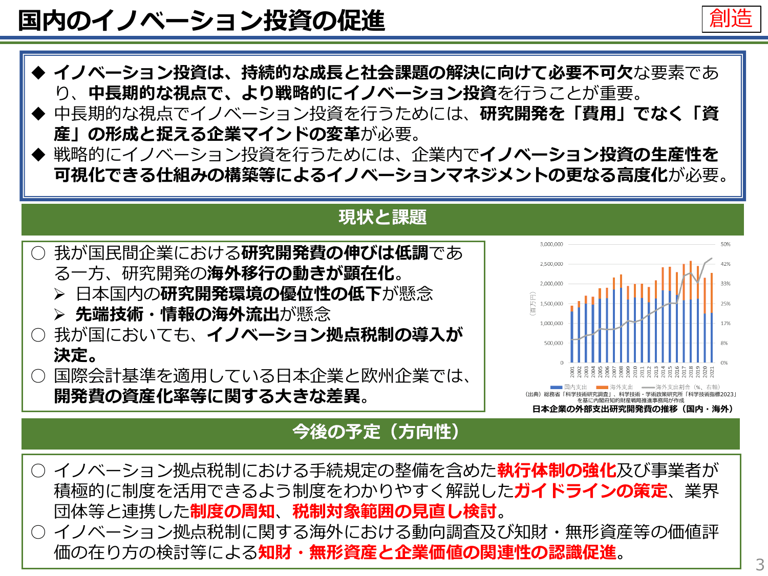 知的財産推進計画2024（概要）