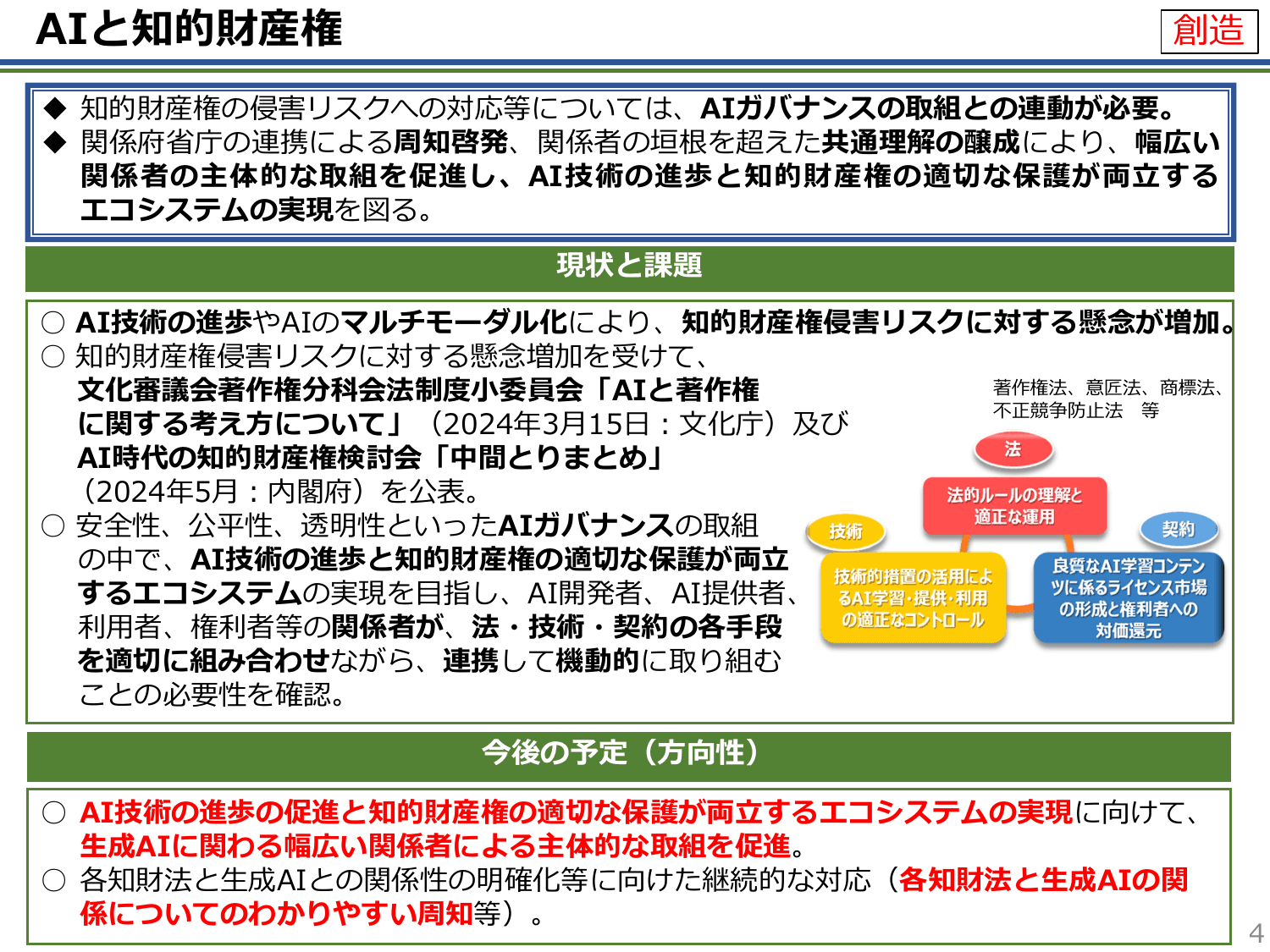 知的財産推進計画2024（概要）