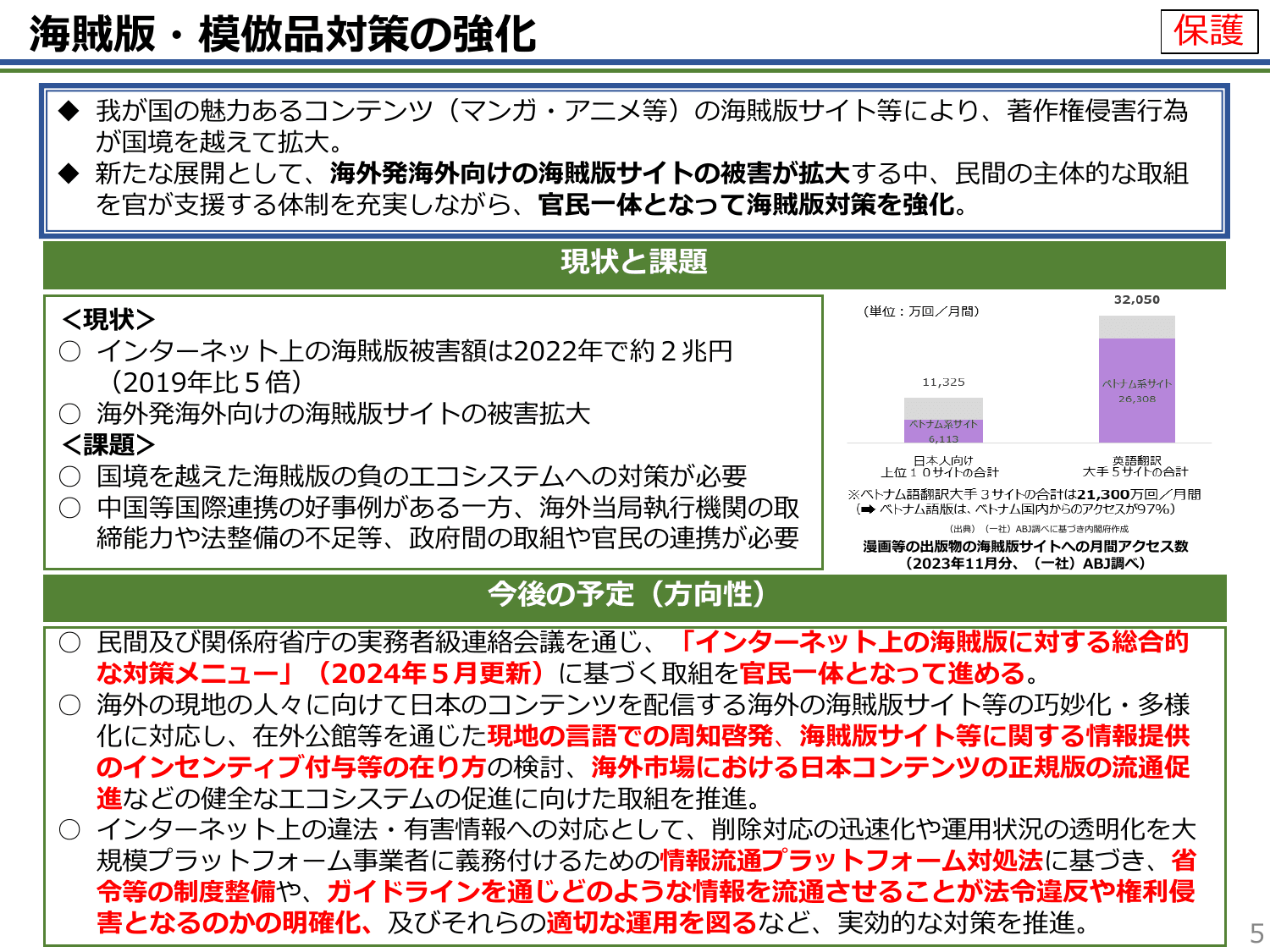 知的財産推進計画2024（概要）