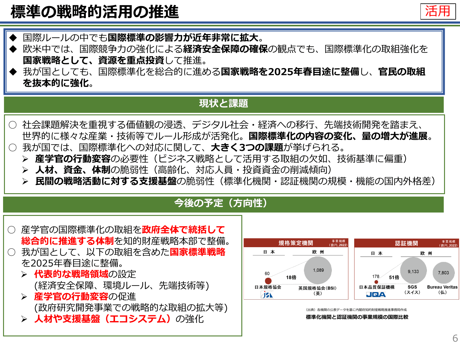 知的財産推進計画2024（概要）
