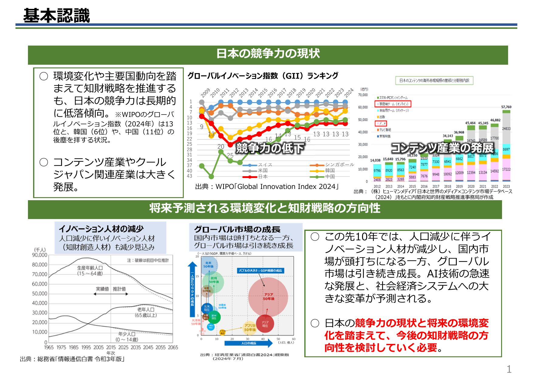 知的財産推進計画2025（概要）