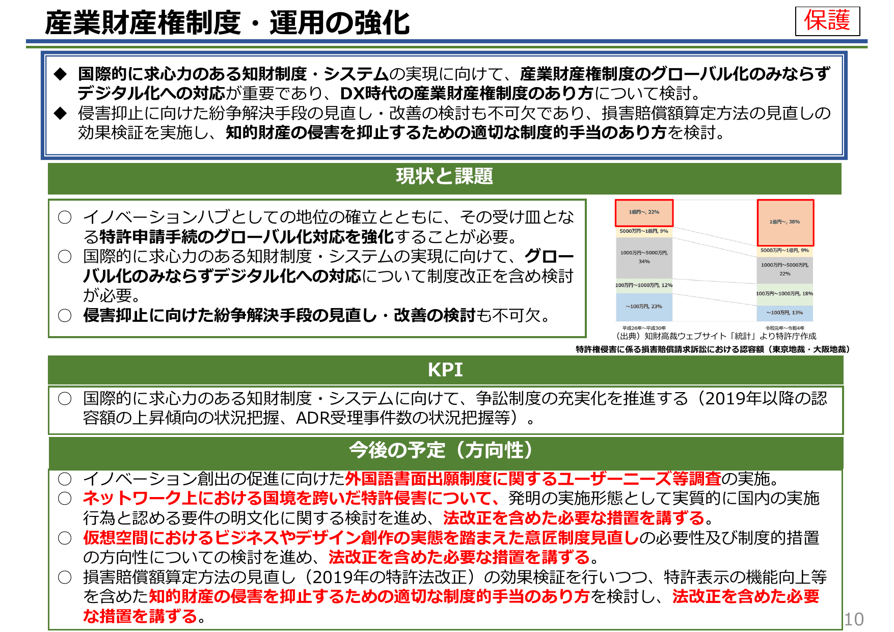 知的財産推進計画2025（概要）