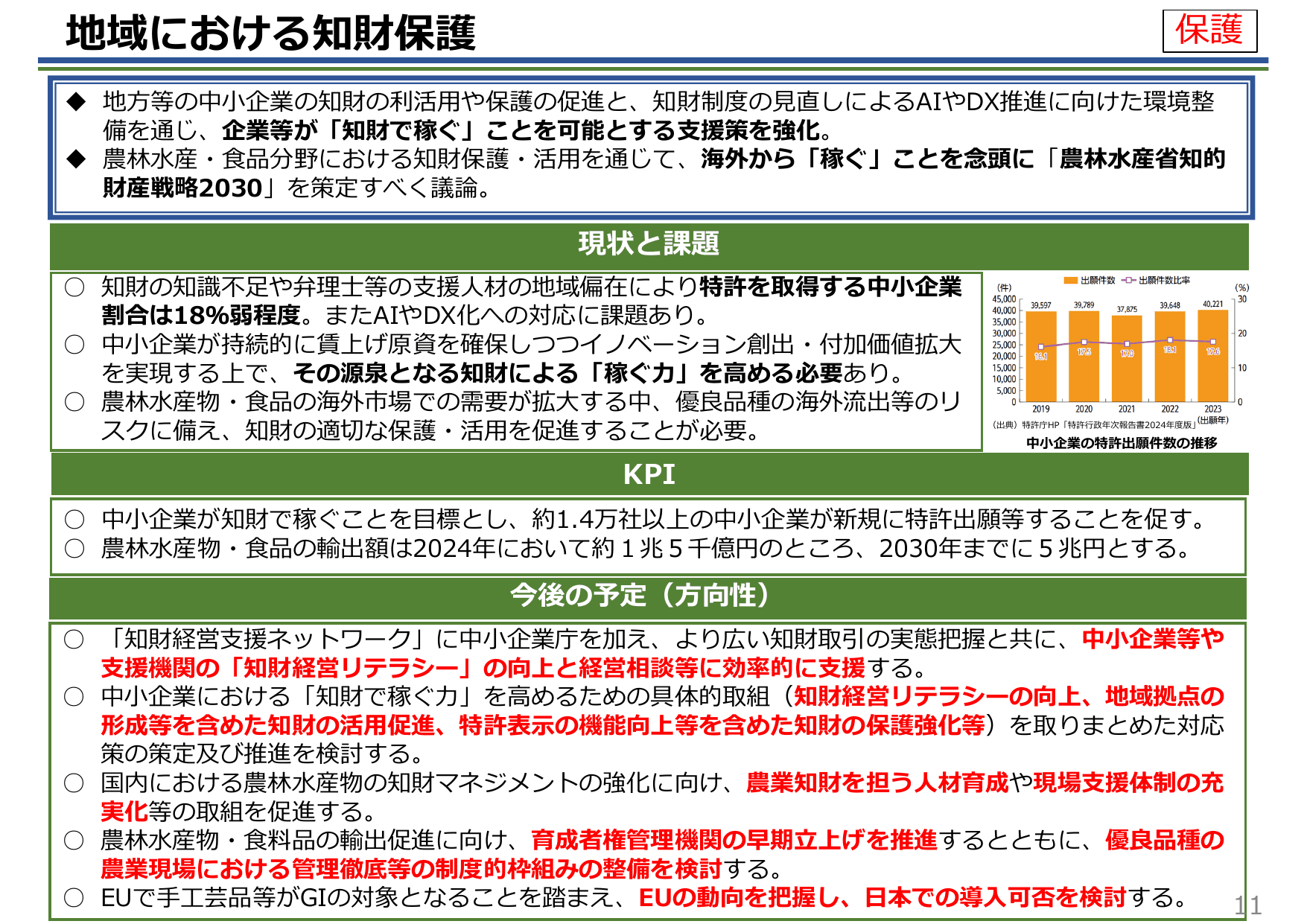 知的財産推進計画2025（概要）