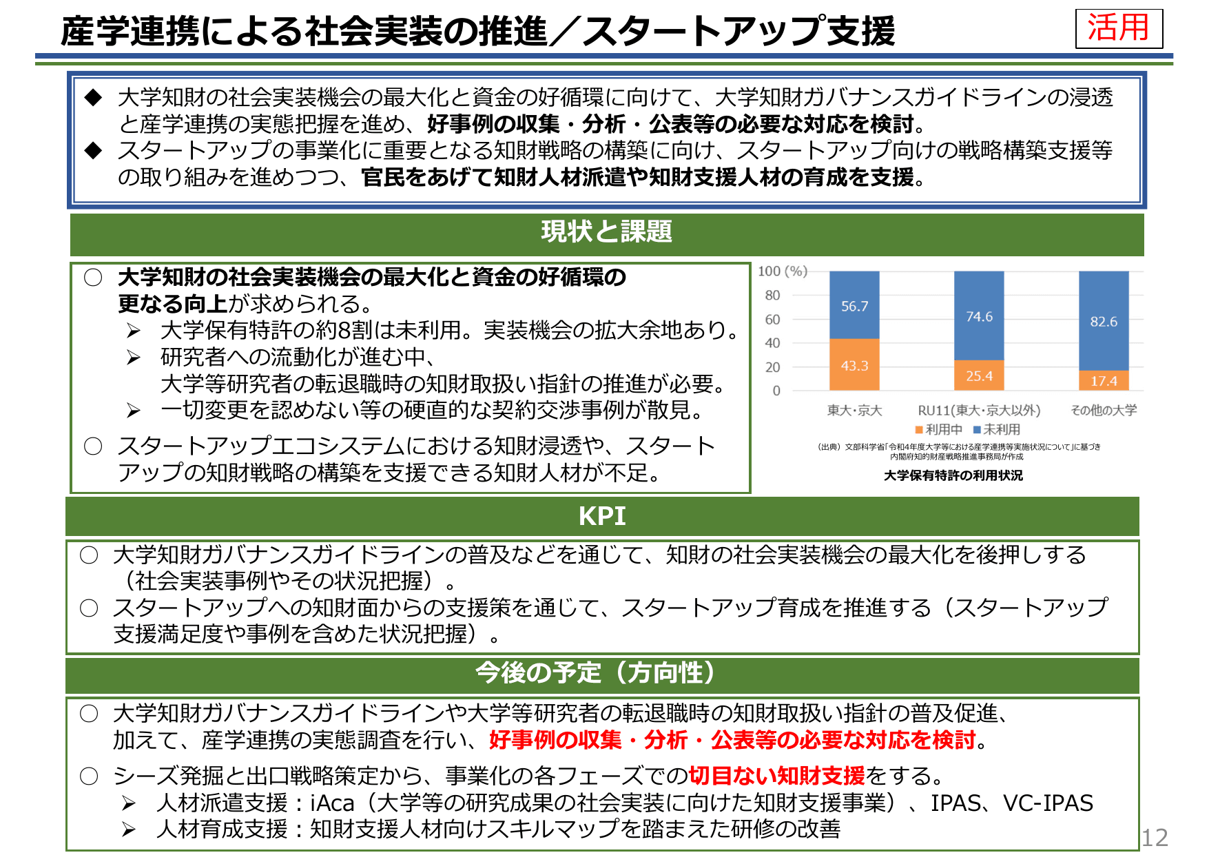 知的財産推進計画2025（概要）