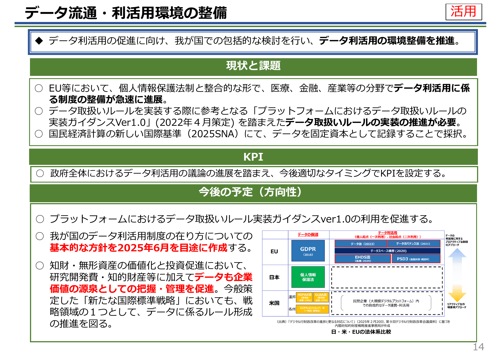 知的財産推進計画2025（概要）