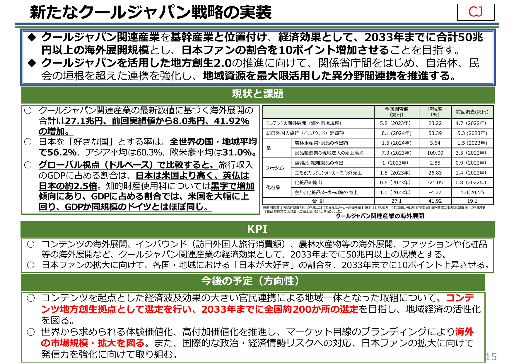 知的財産推進計画2025（概要）