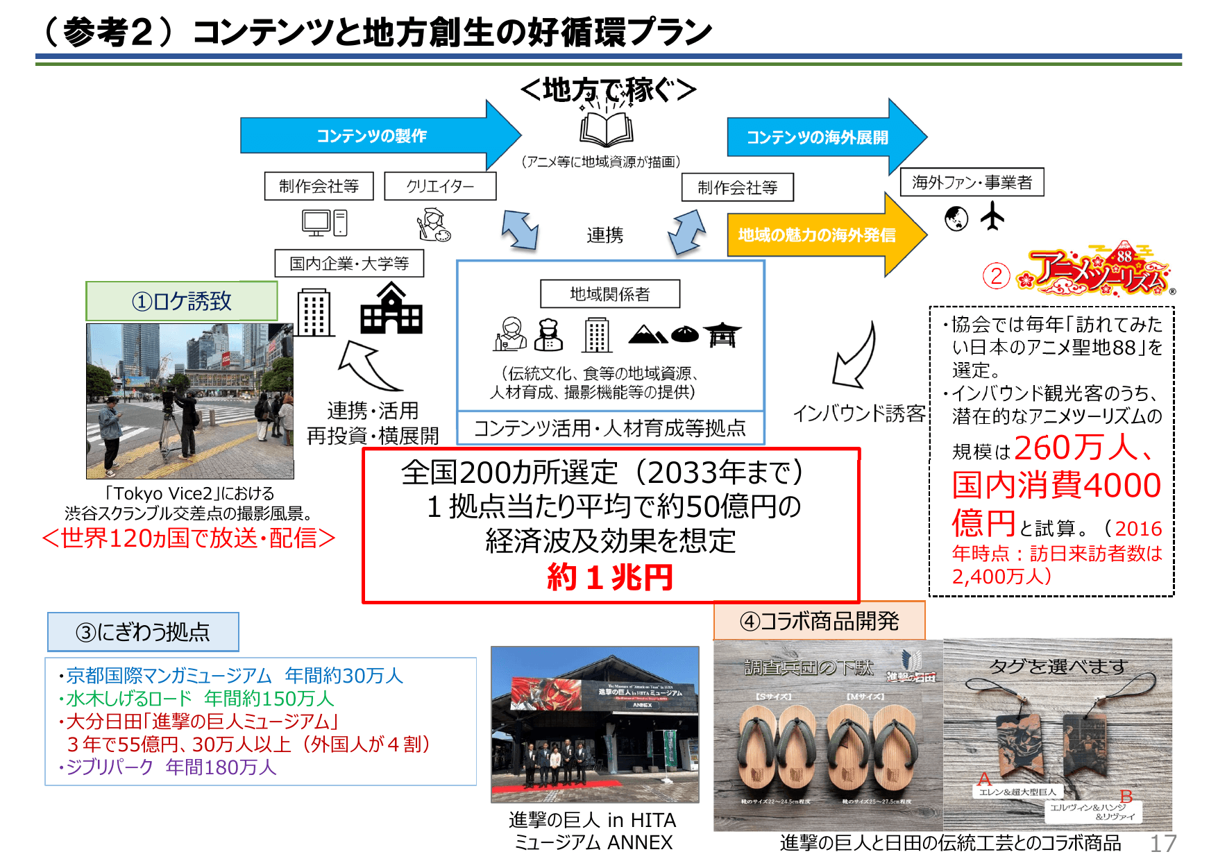 知的財産推進計画2025（概要）