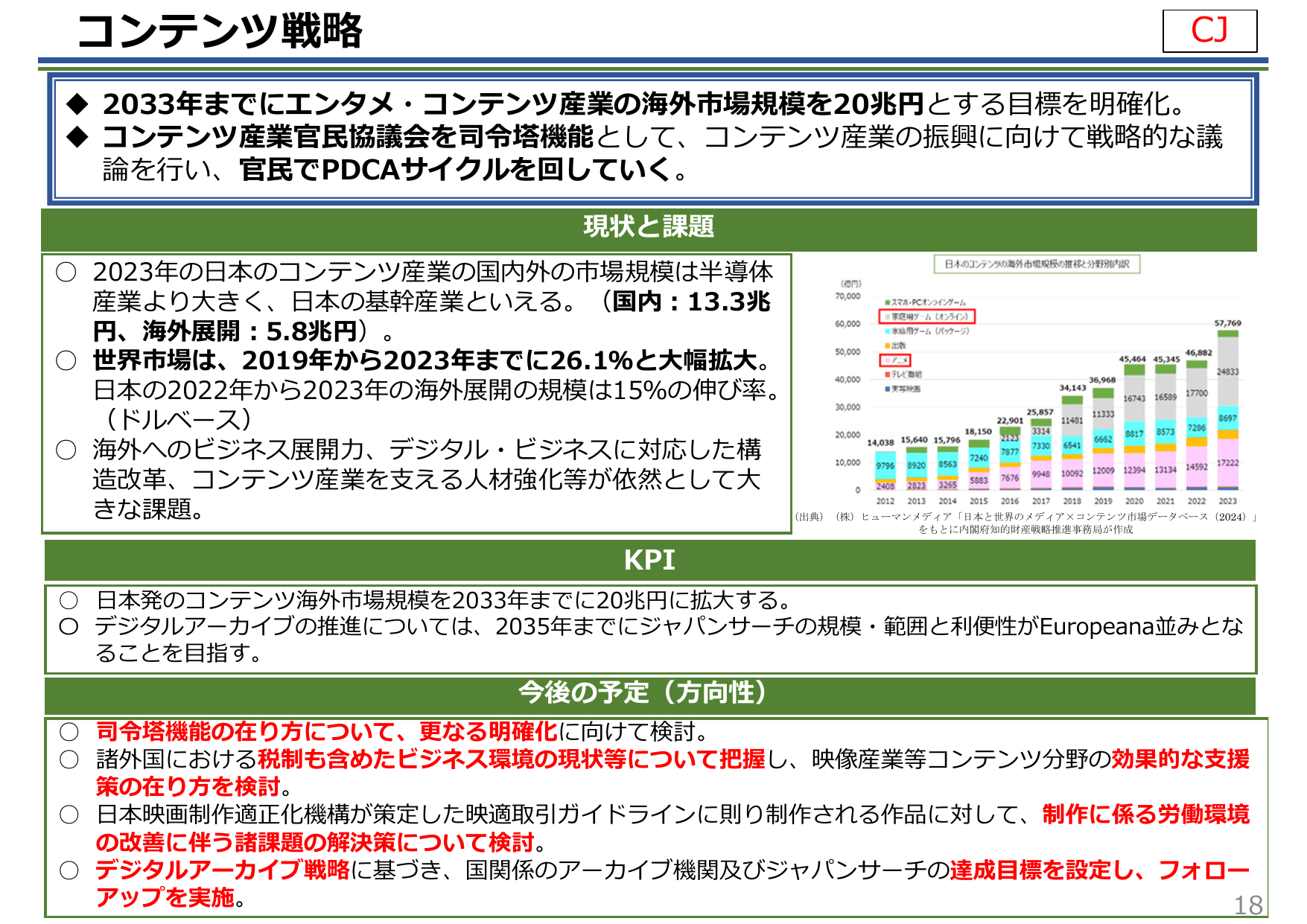知的財産推進計画2025（概要）