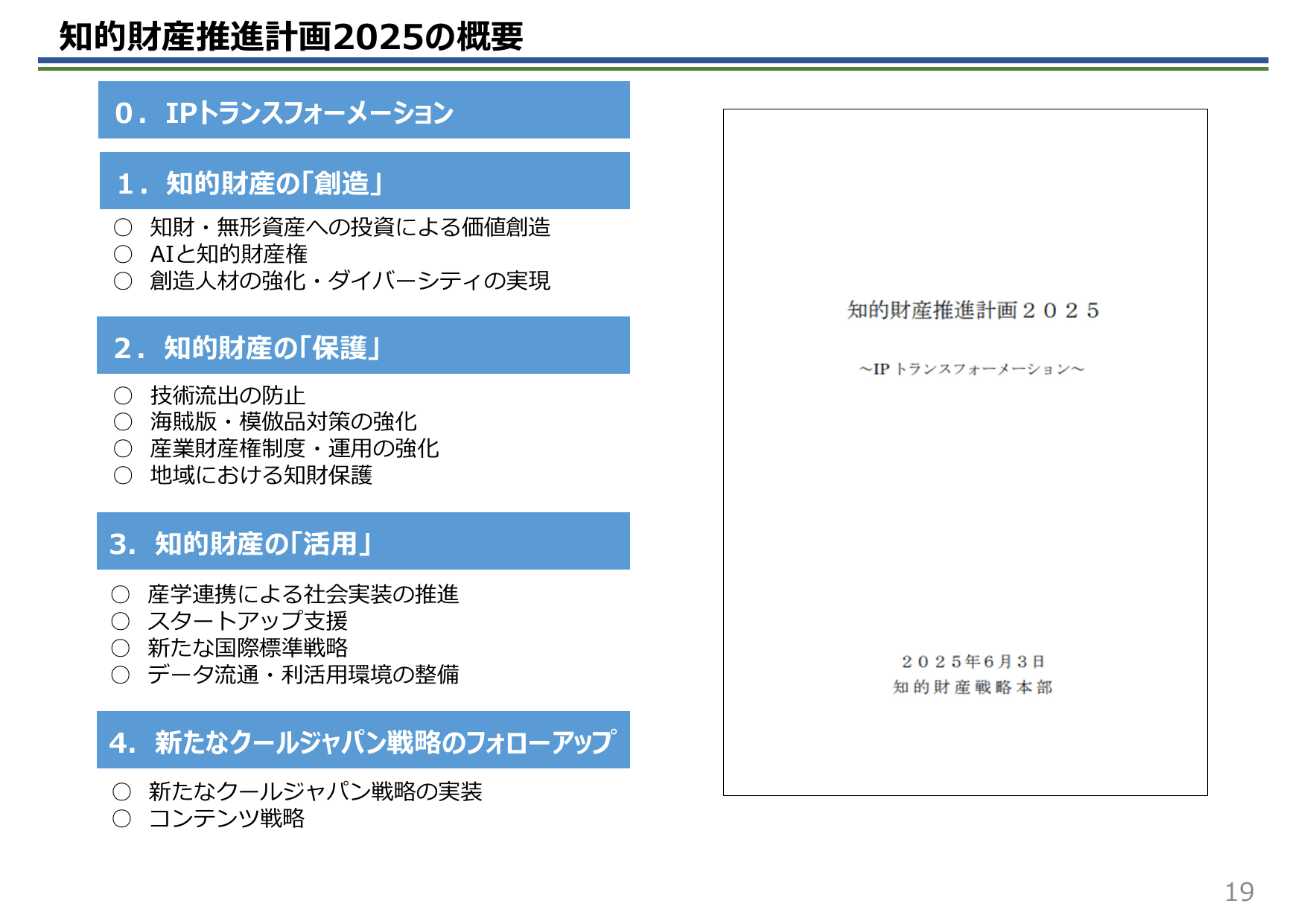 知的財産推進計画2025（概要）