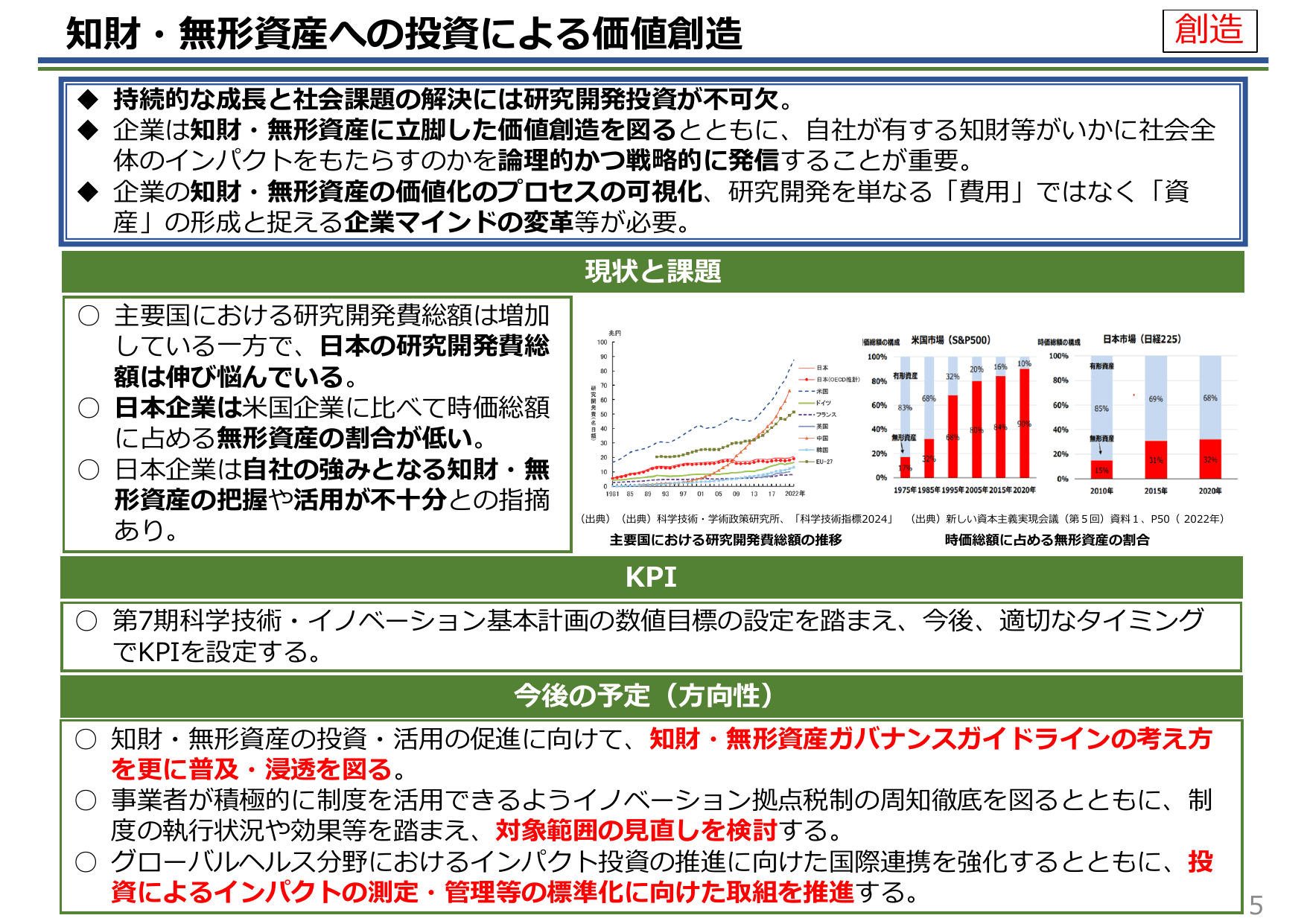 知的財産推進計画2025（概要）