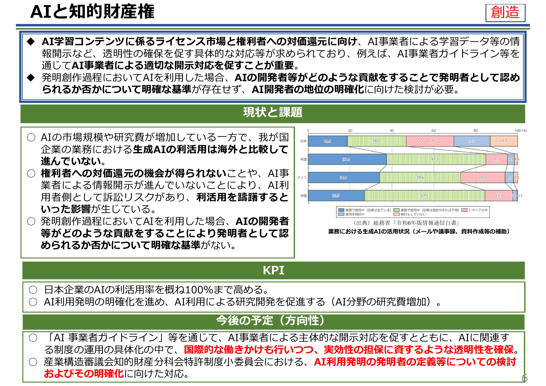 知的財産推進計画2025（概要）