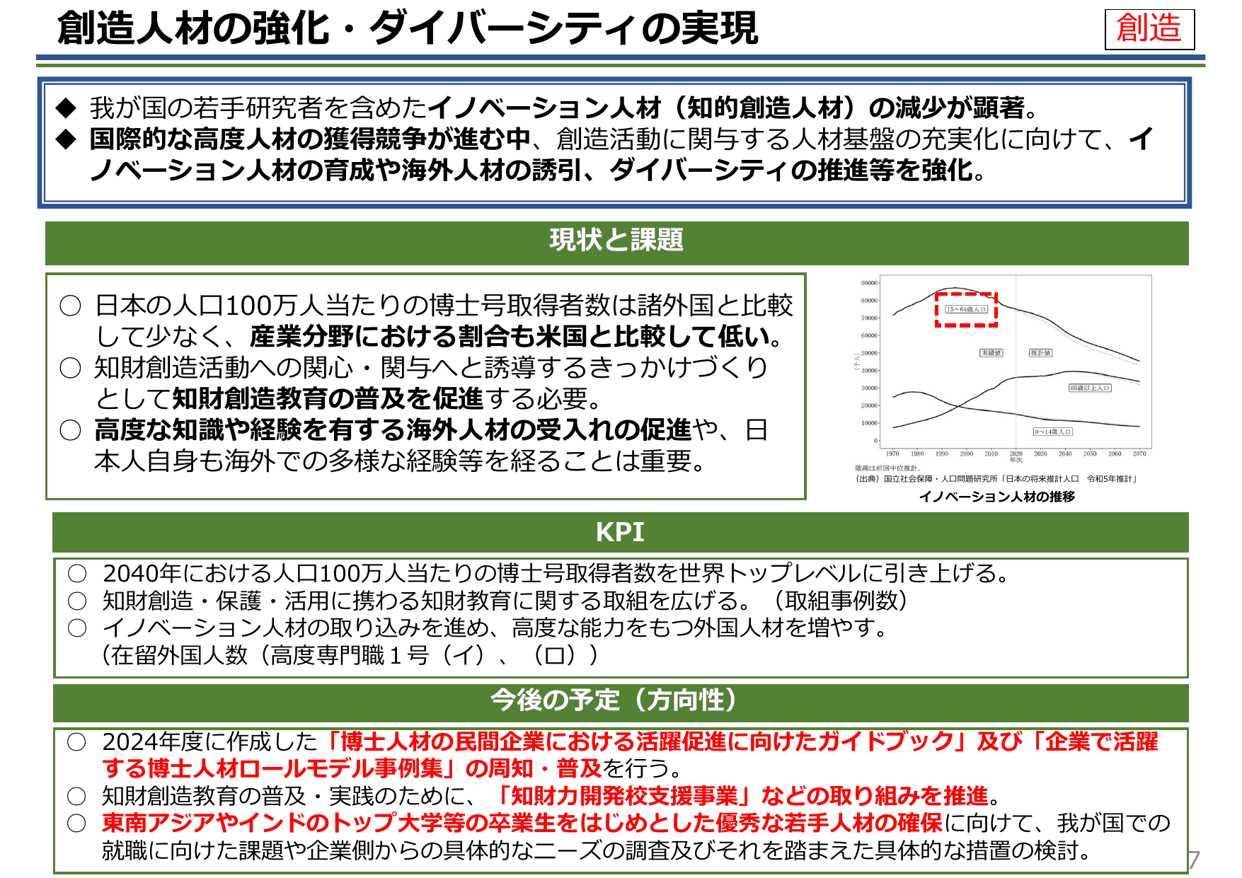 知的財産推進計画2025（概要）