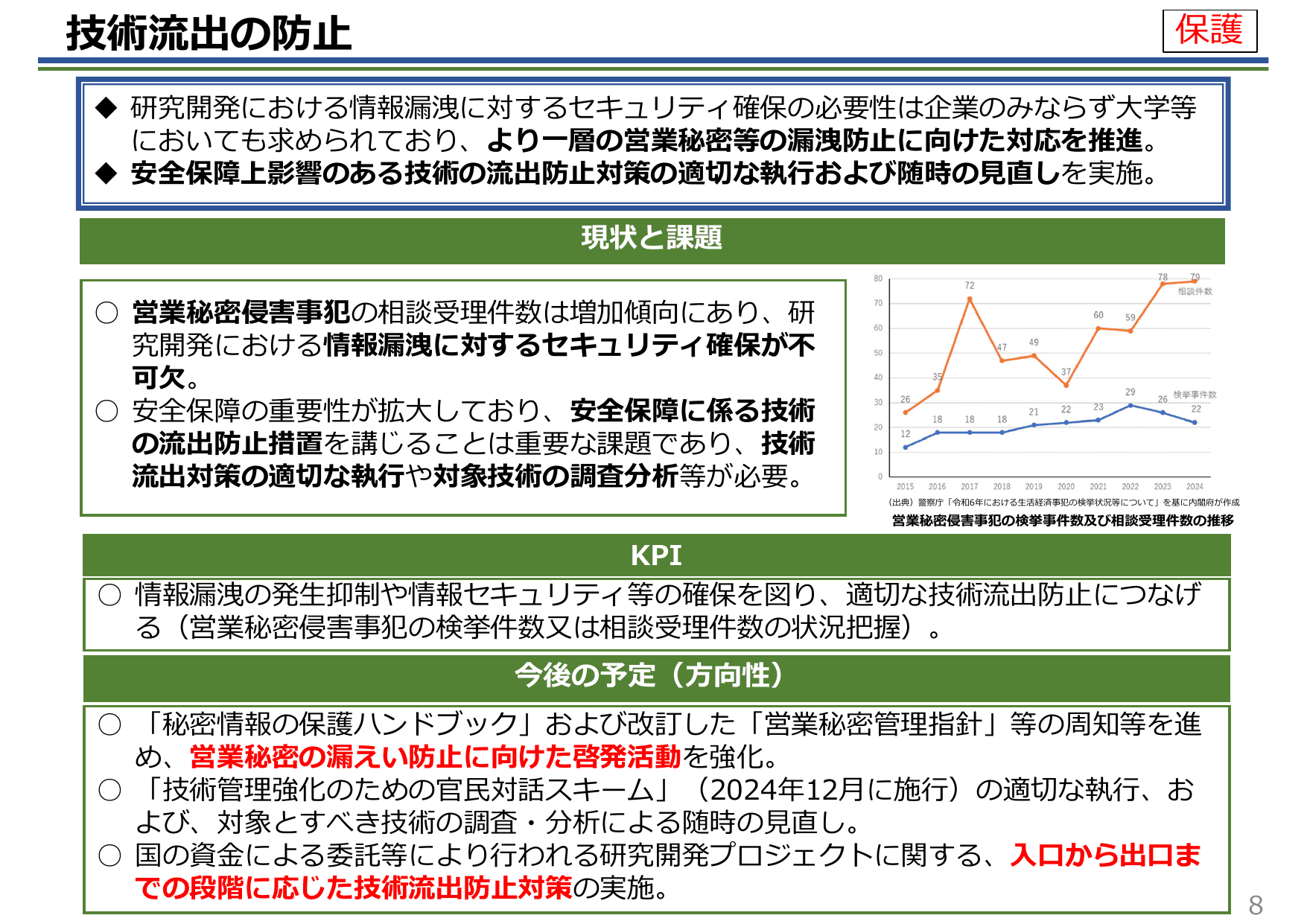 知的財産推進計画2025（概要）