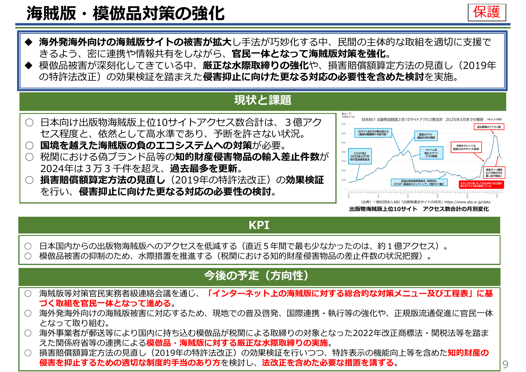 知的財産推進計画2025（概要）