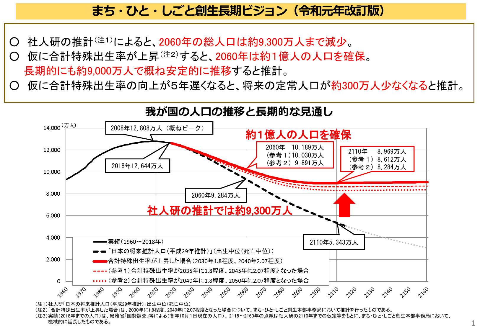 第2期まち・ひと・しごと創生総合戦略（概要）