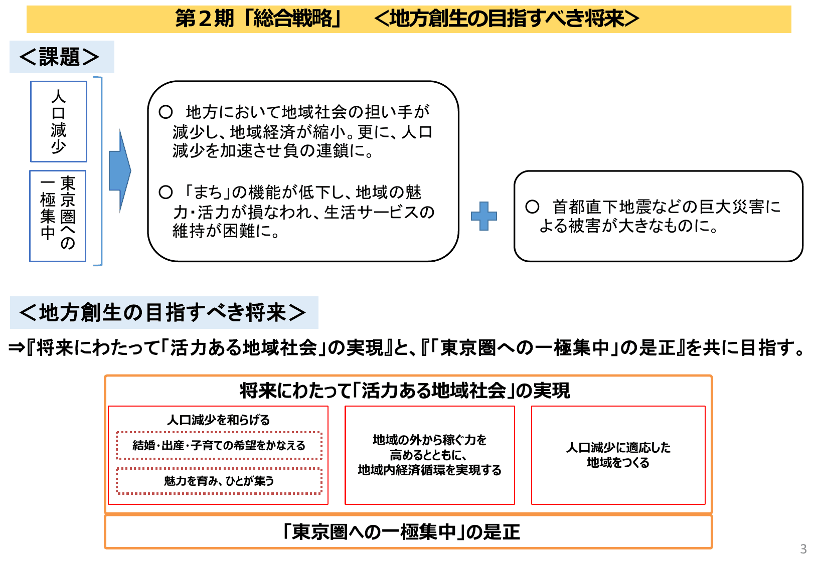 第2期まち・ひと・しごと創生総合戦略（概要）