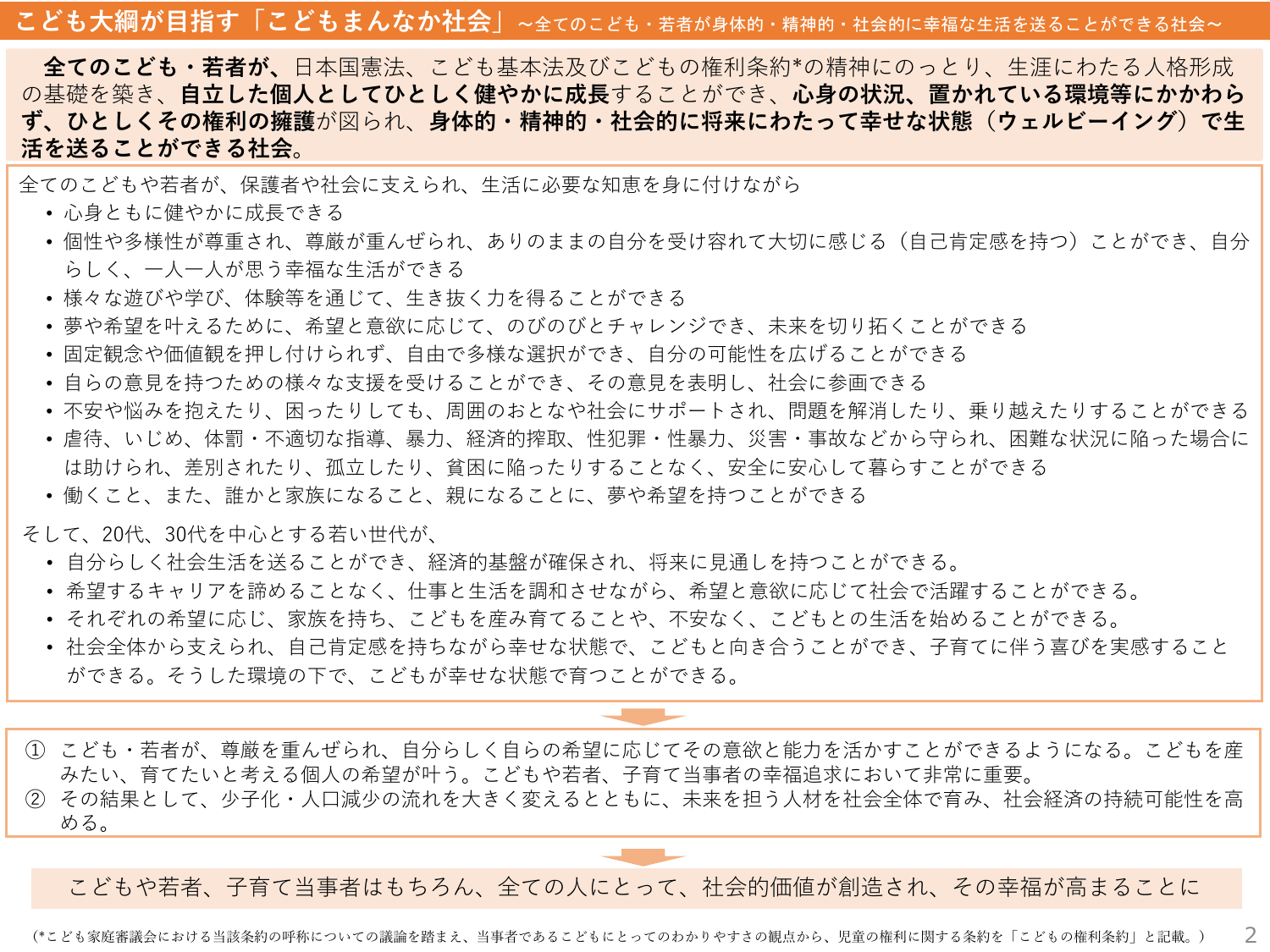 こども大綱（説明資料）