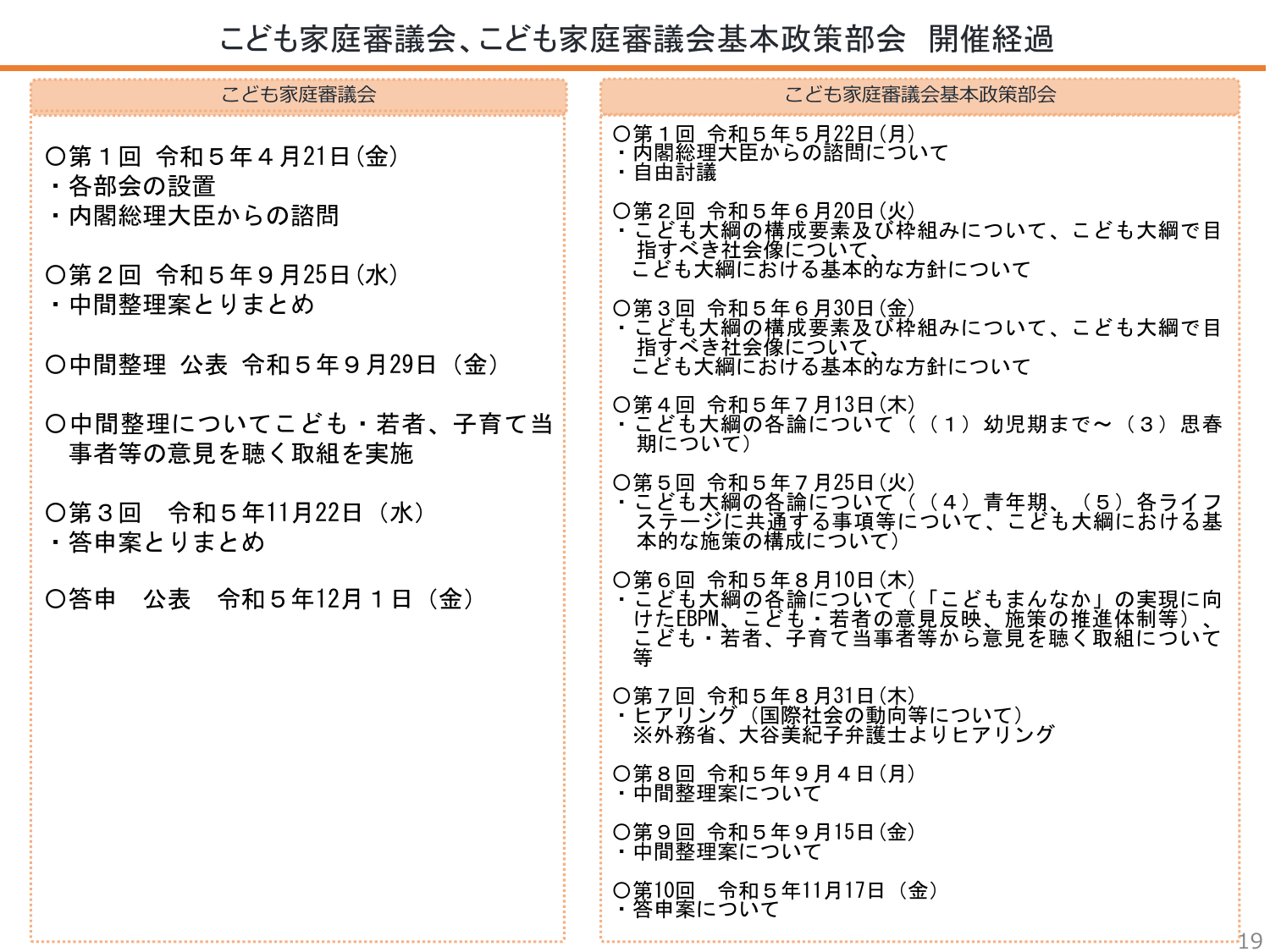 こども大綱（説明資料）