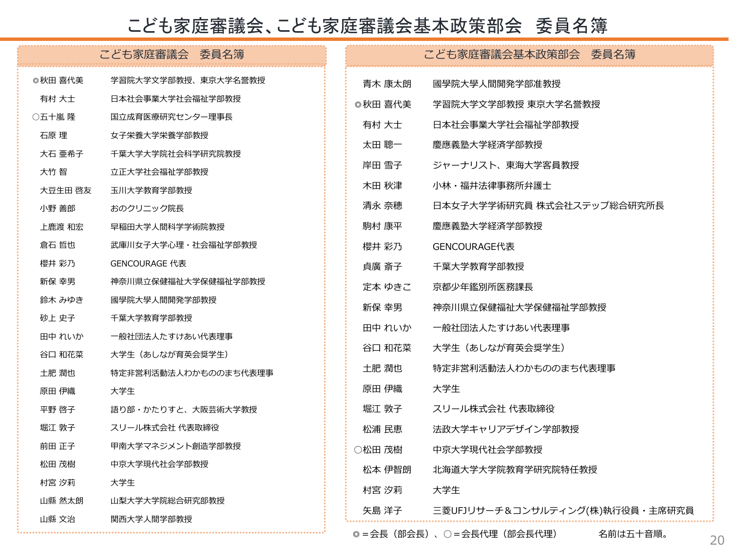 こども大綱（説明資料）