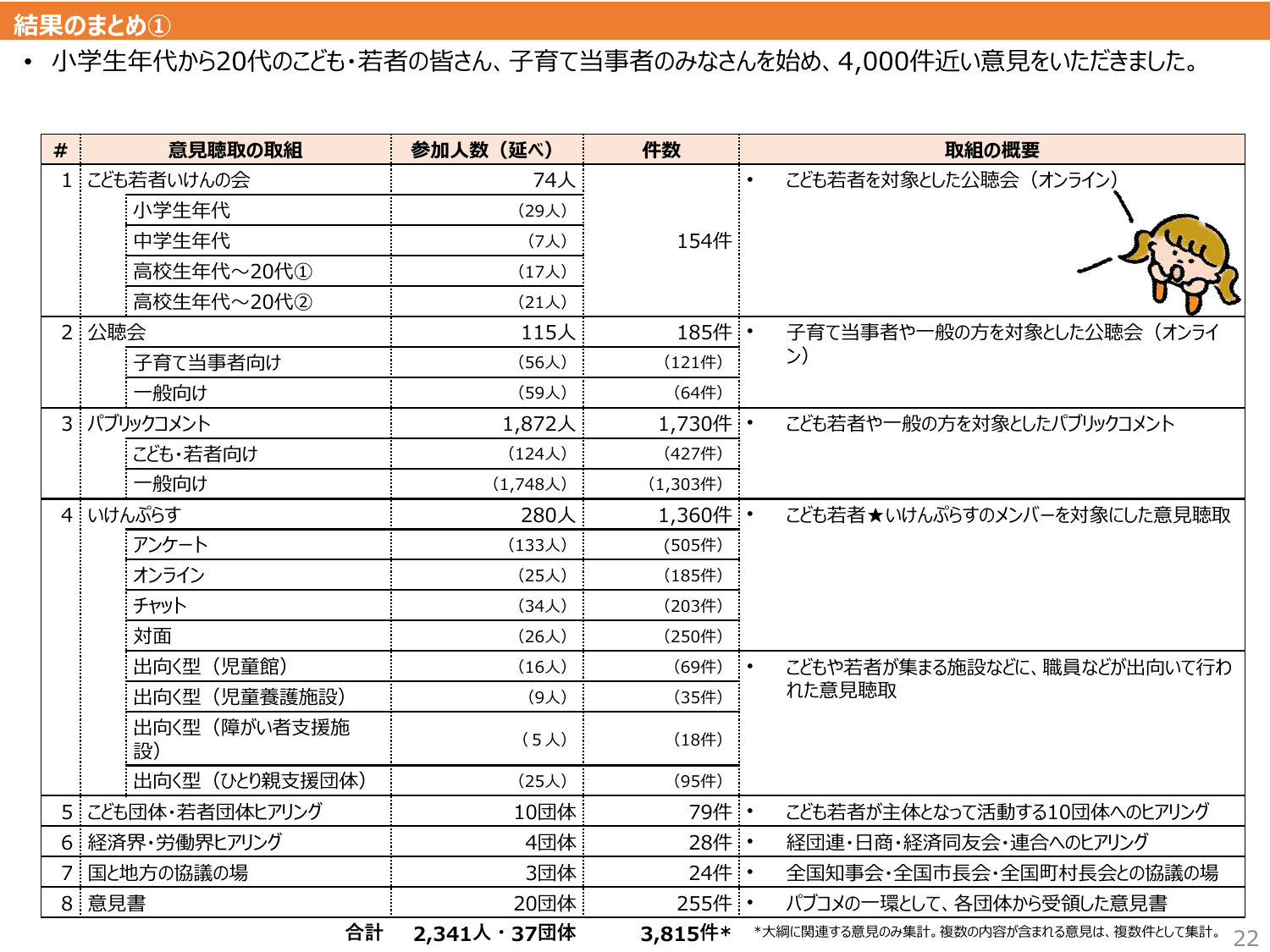 こども大綱（説明資料）