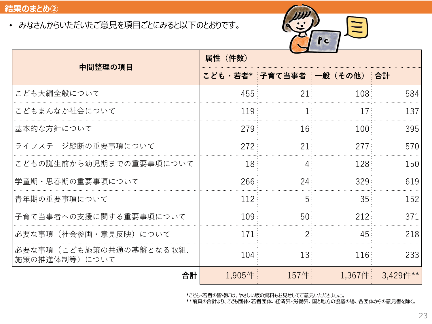こども大綱（説明資料）