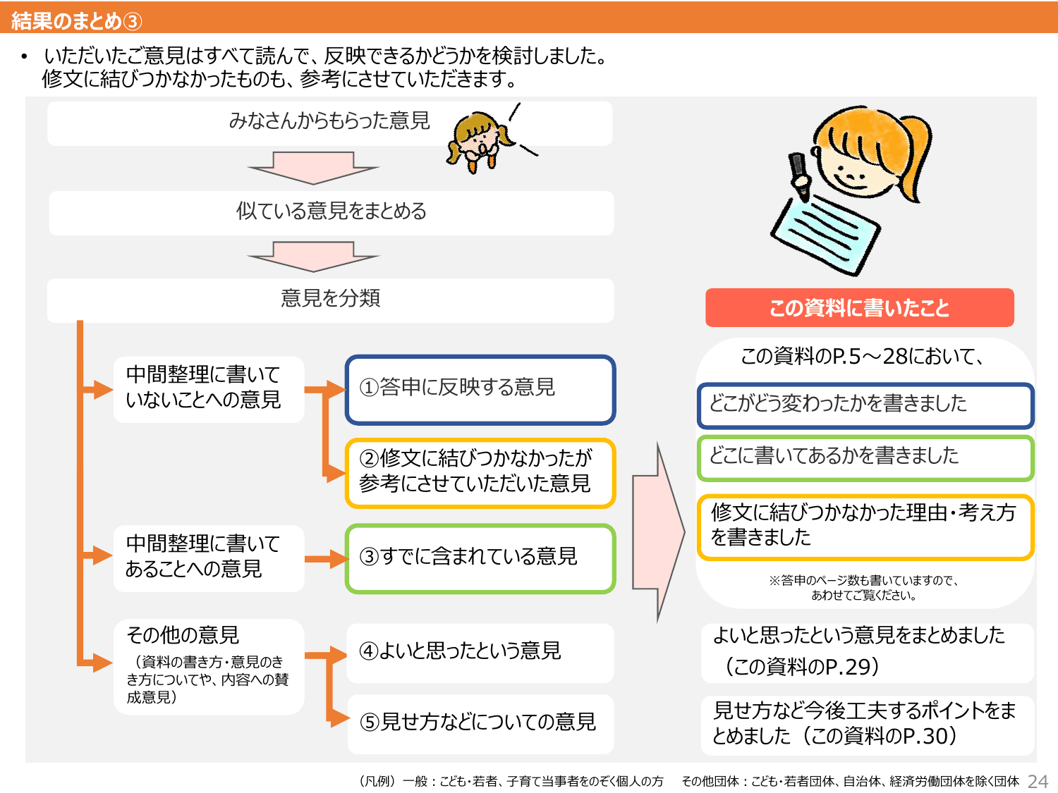 こども大綱（説明資料）