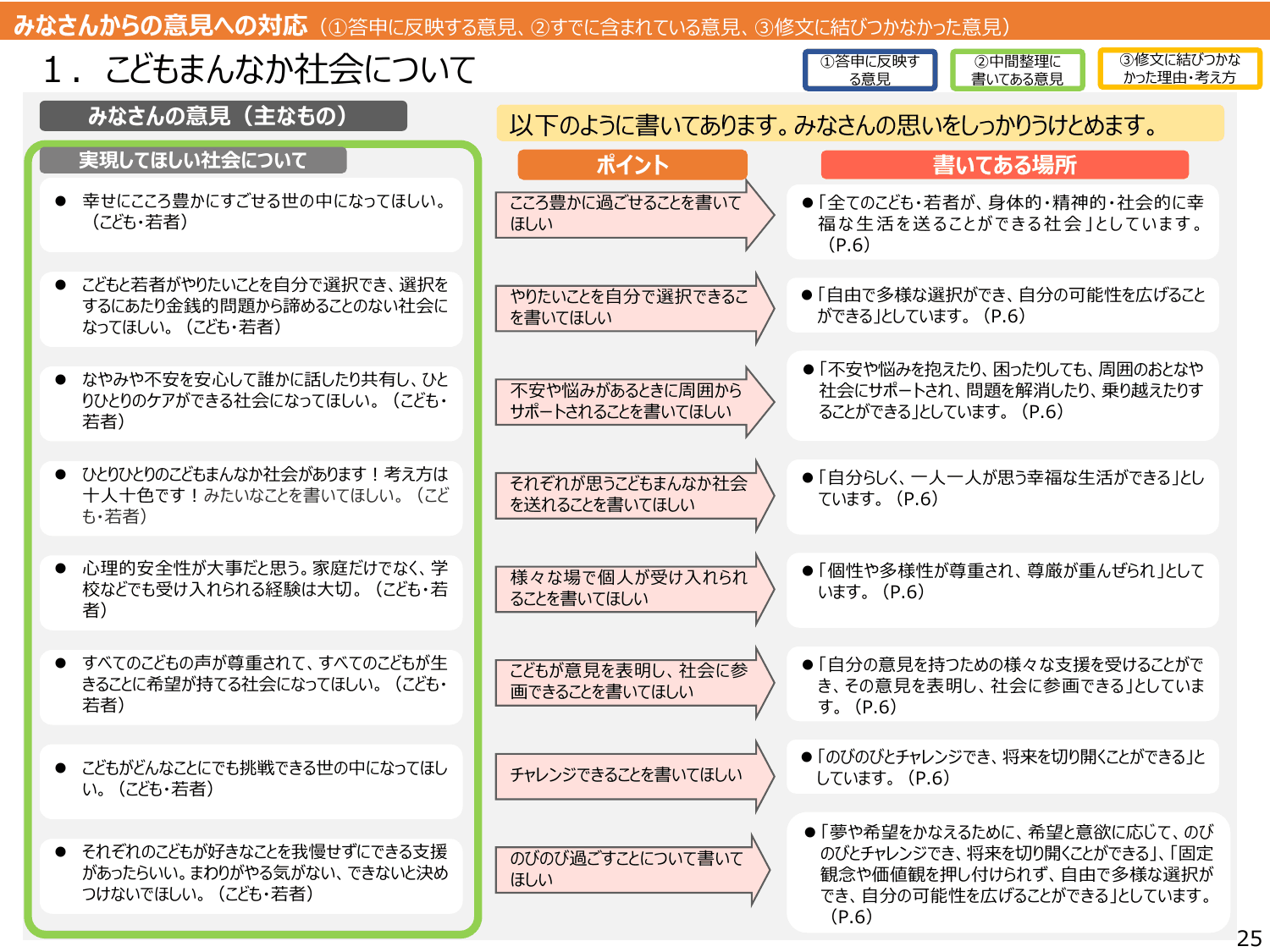 こども大綱（説明資料）