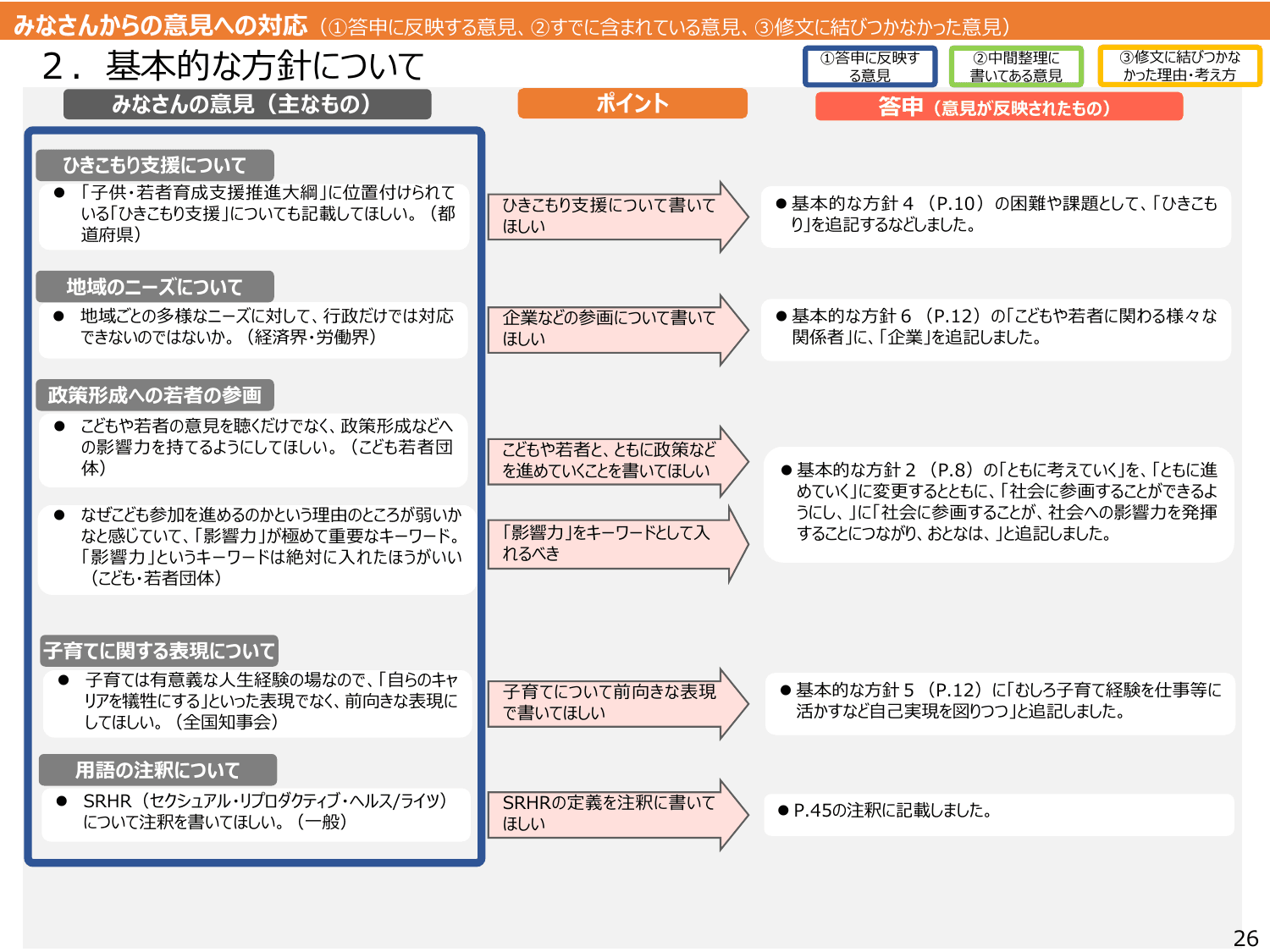 こども大綱（説明資料）