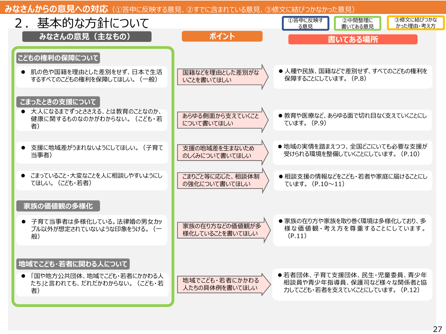 こども大綱（説明資料）