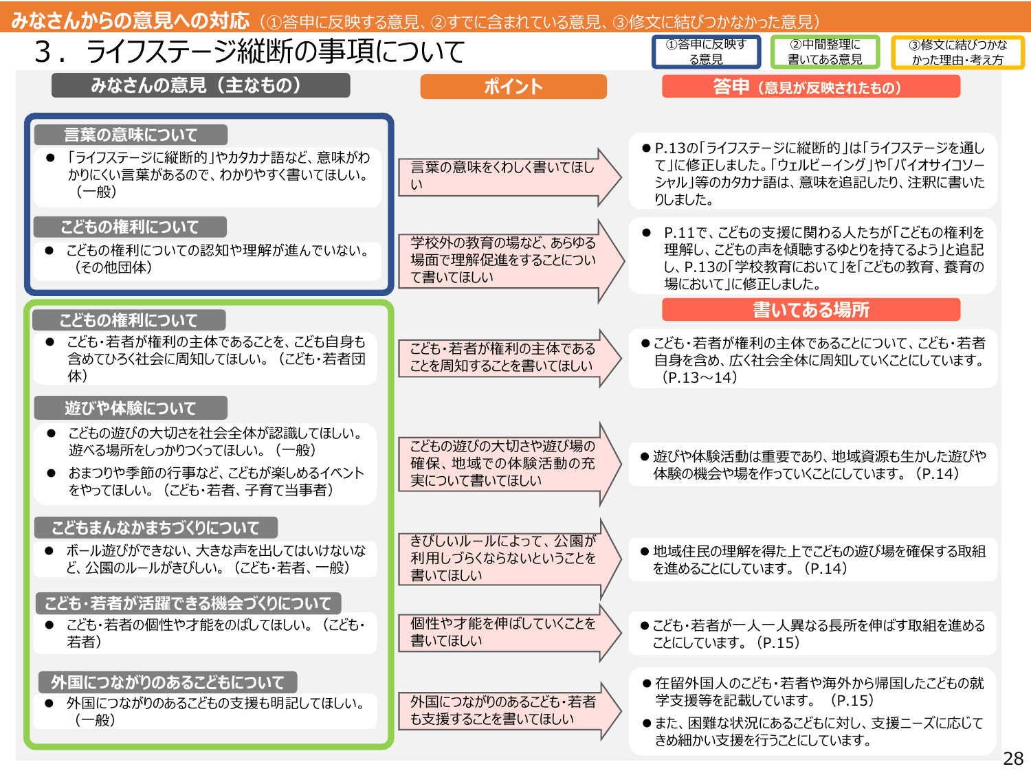 こども大綱（説明資料）