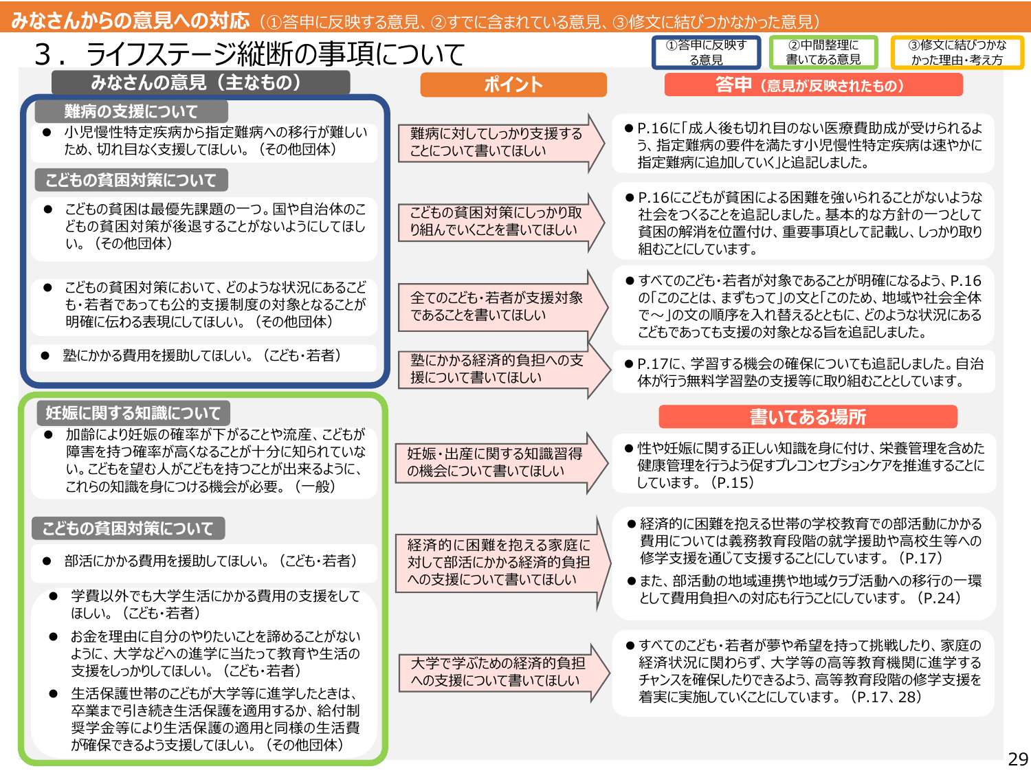 こども大綱（説明資料）