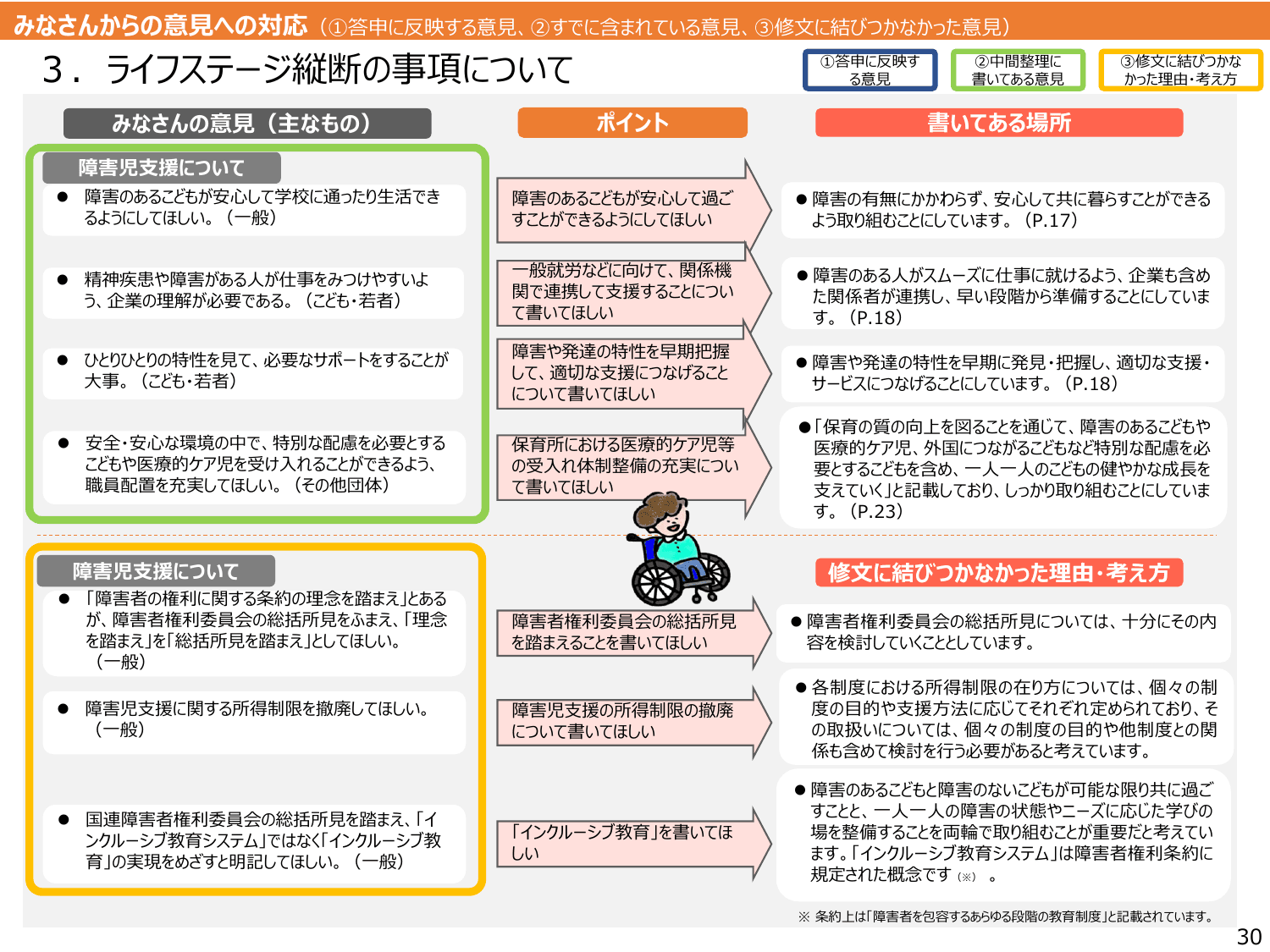 こども大綱（説明資料）