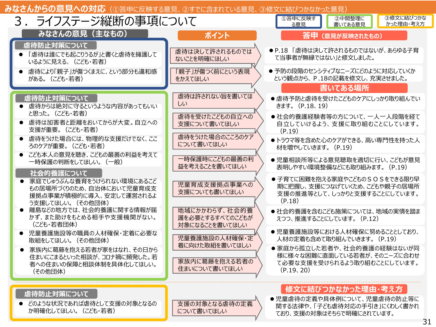 こども大綱（説明資料）