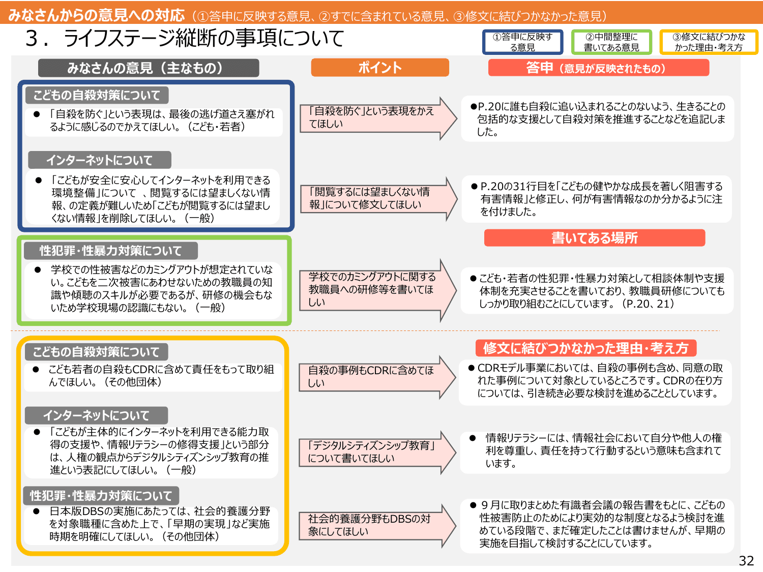 こども大綱（説明資料）