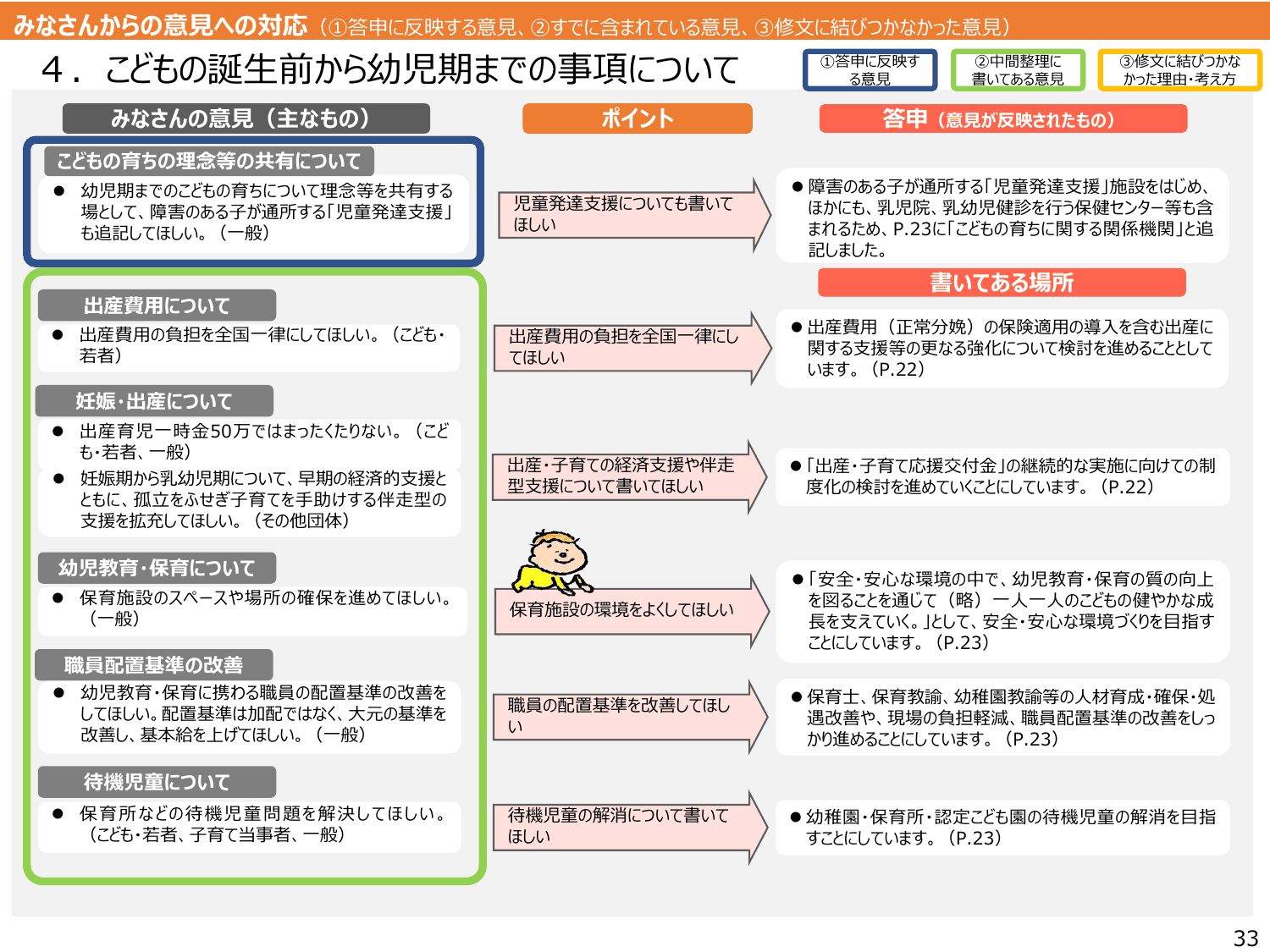 こども大綱（説明資料）
