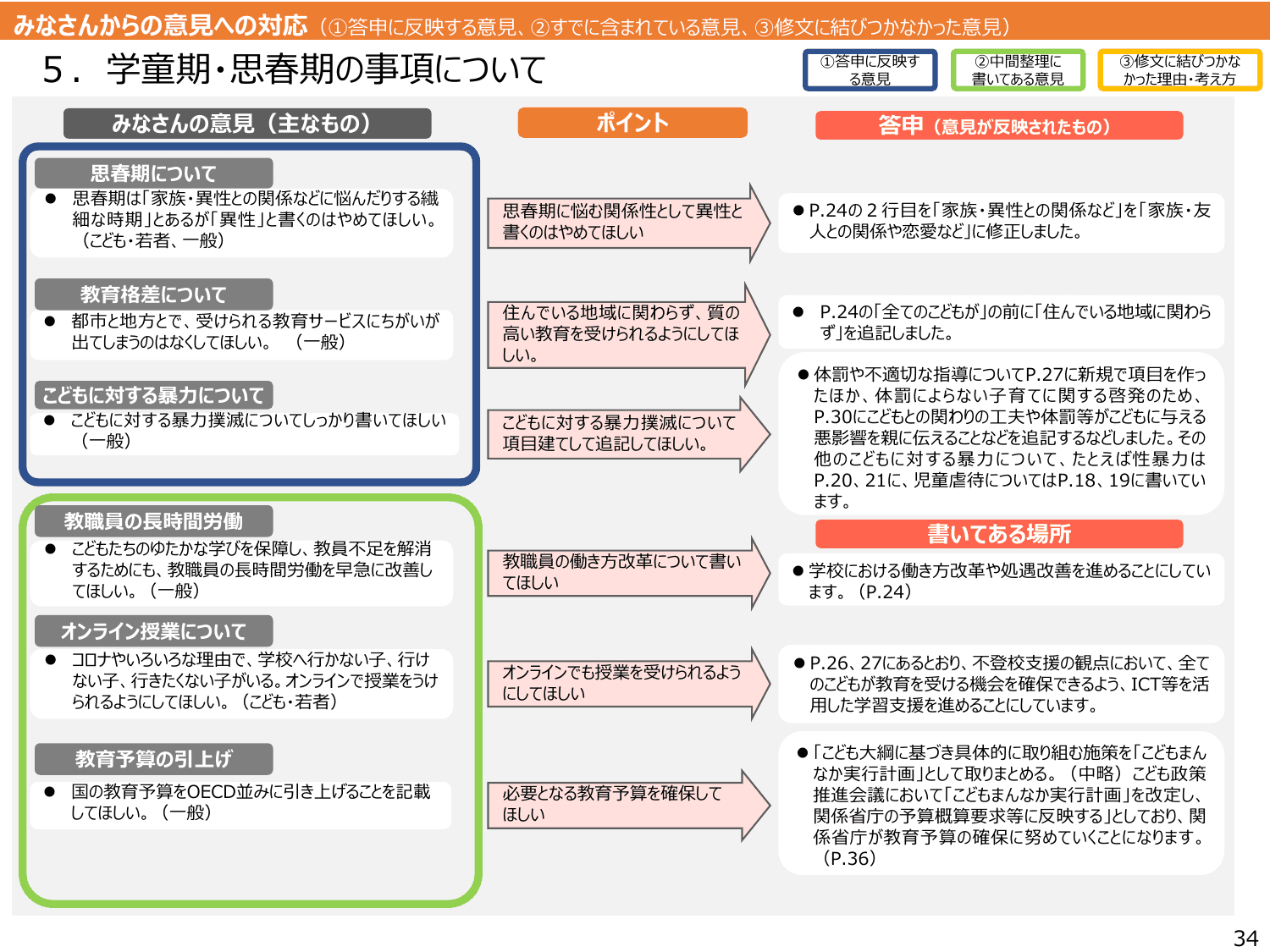 こども大綱（説明資料）