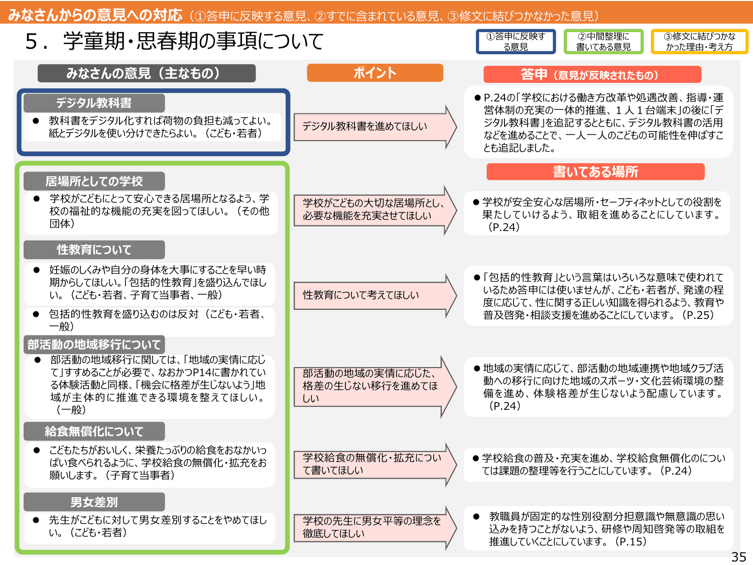こども大綱（説明資料）