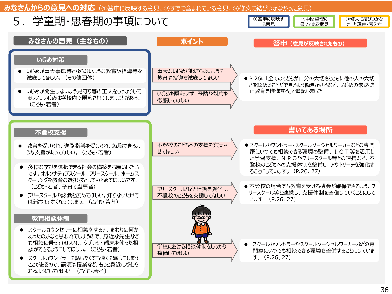 こども大綱（説明資料）
