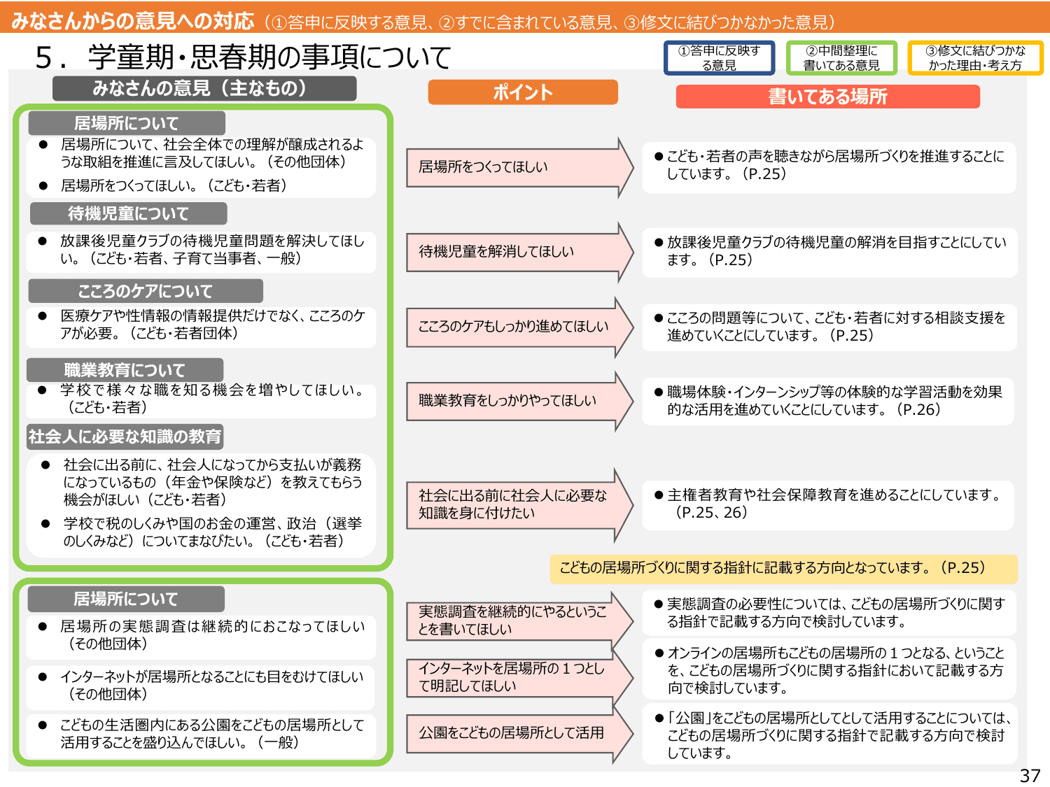 こども大綱（説明資料）