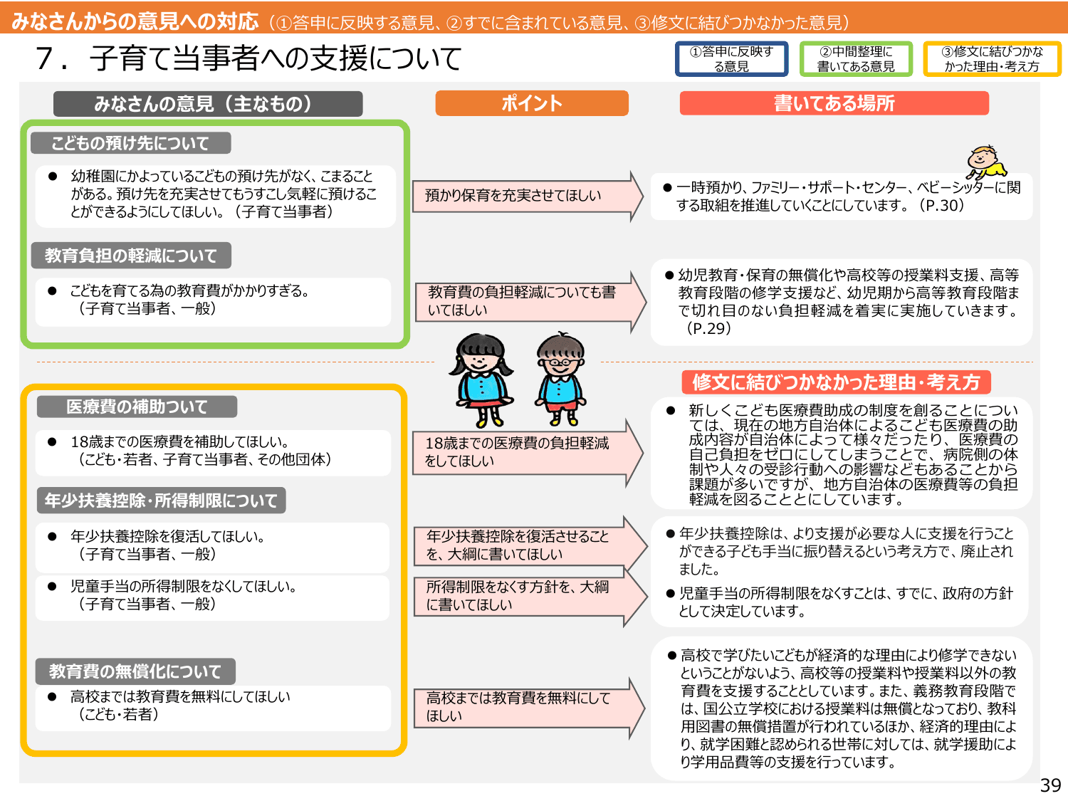 こども大綱（説明資料）