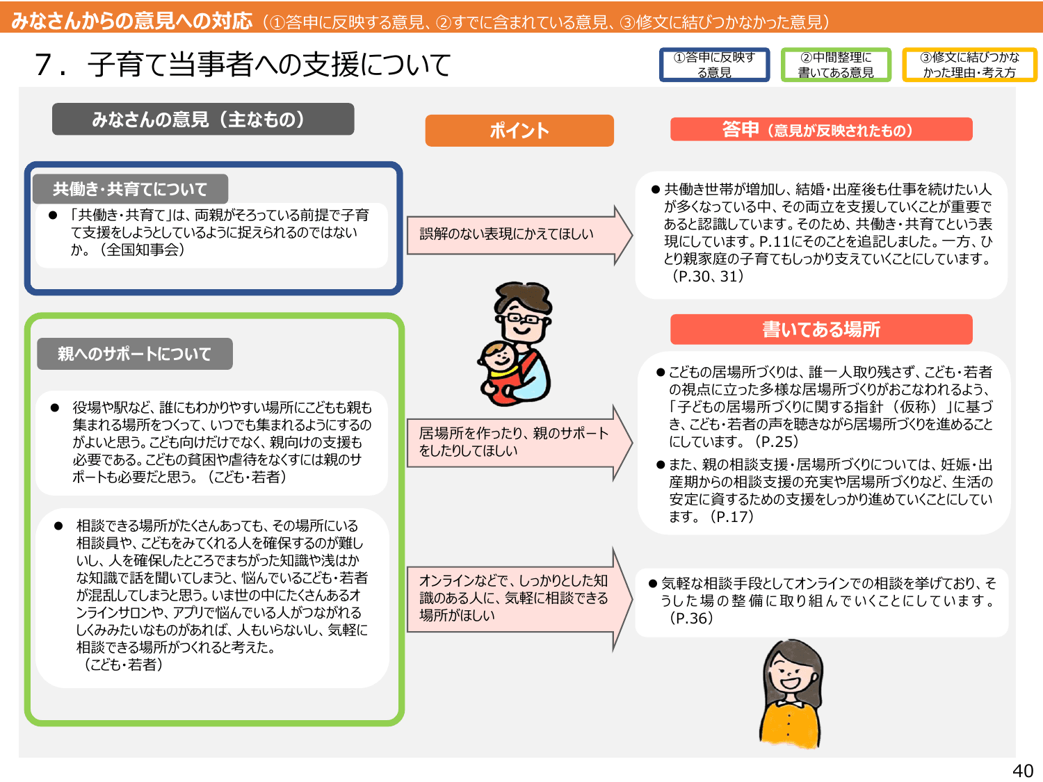 こども大綱（説明資料）