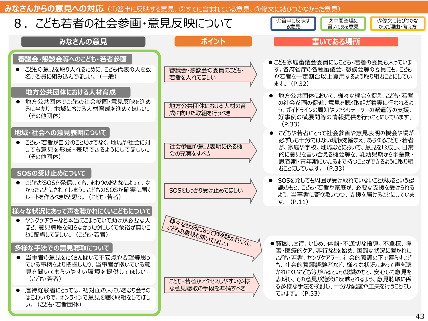 こども大綱（説明資料）