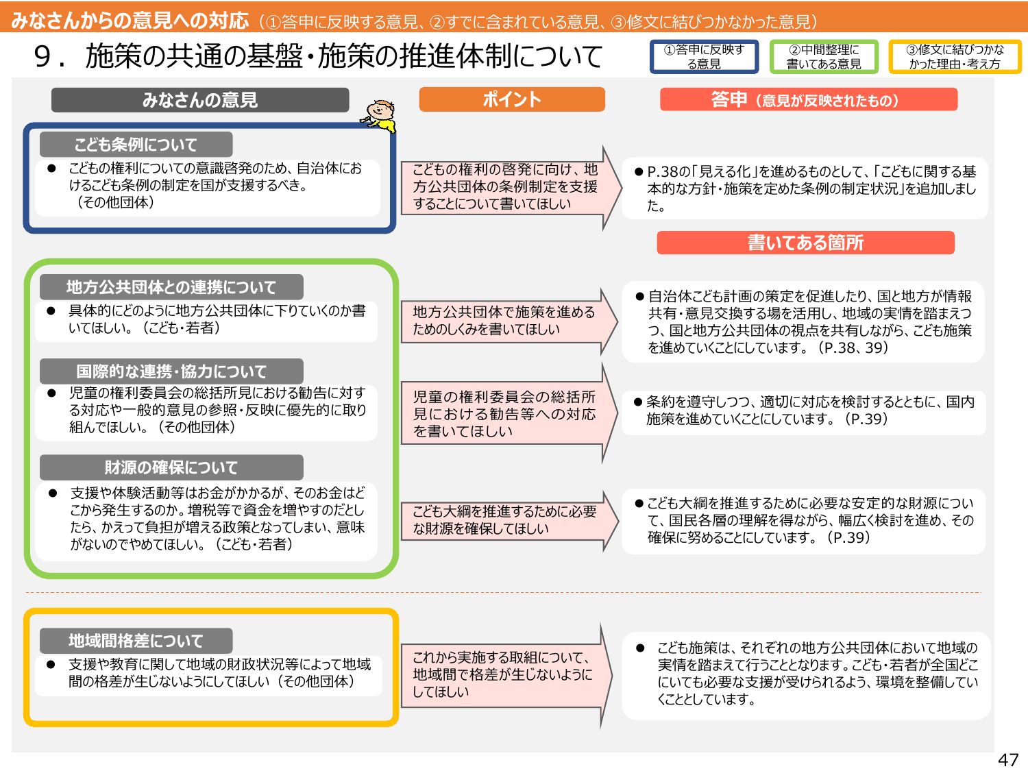 こども大綱（説明資料）
