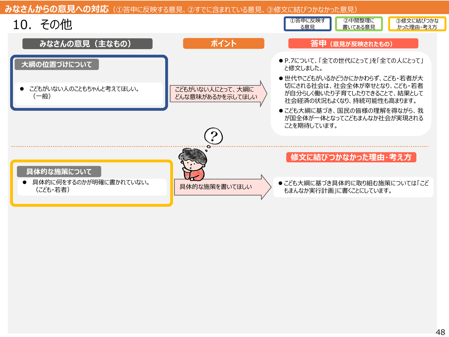 こども大綱（説明資料）