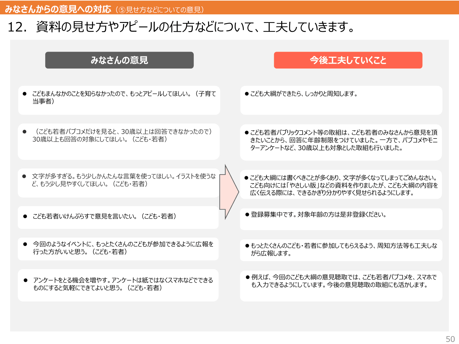 こども大綱（説明資料）